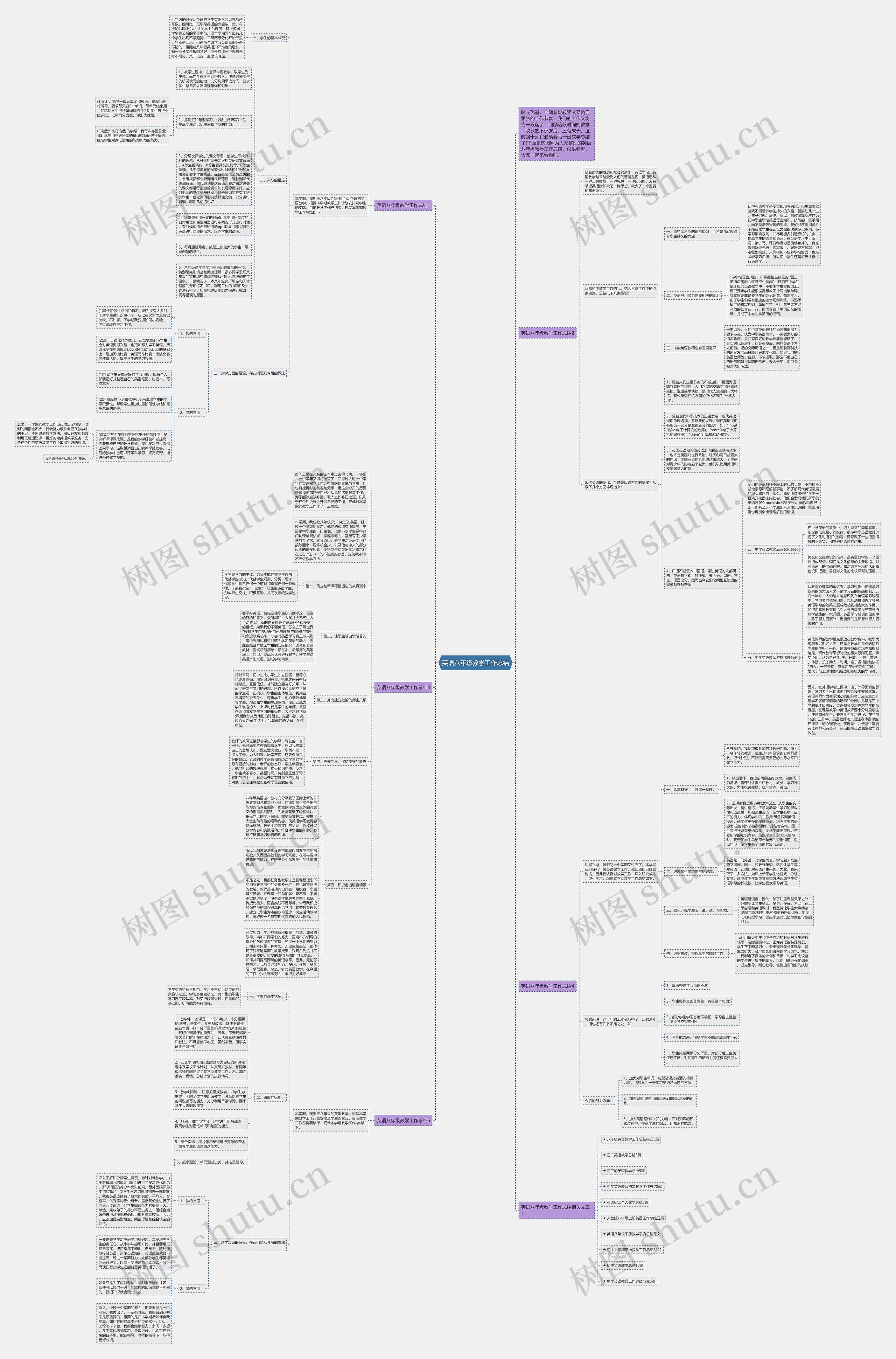 英语八年级教学工作总结思维导图