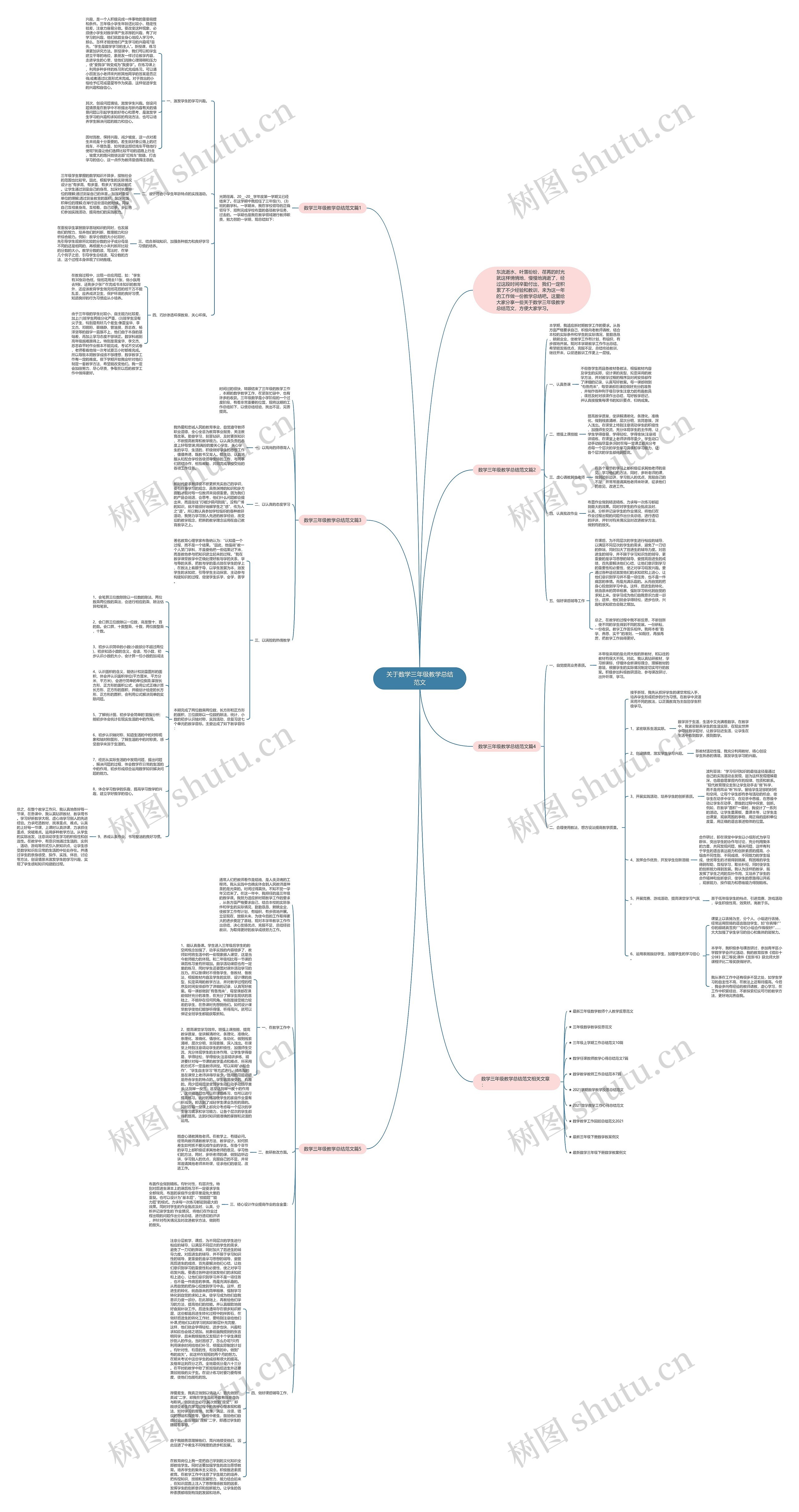 关于数学三年级教学总结范文思维导图