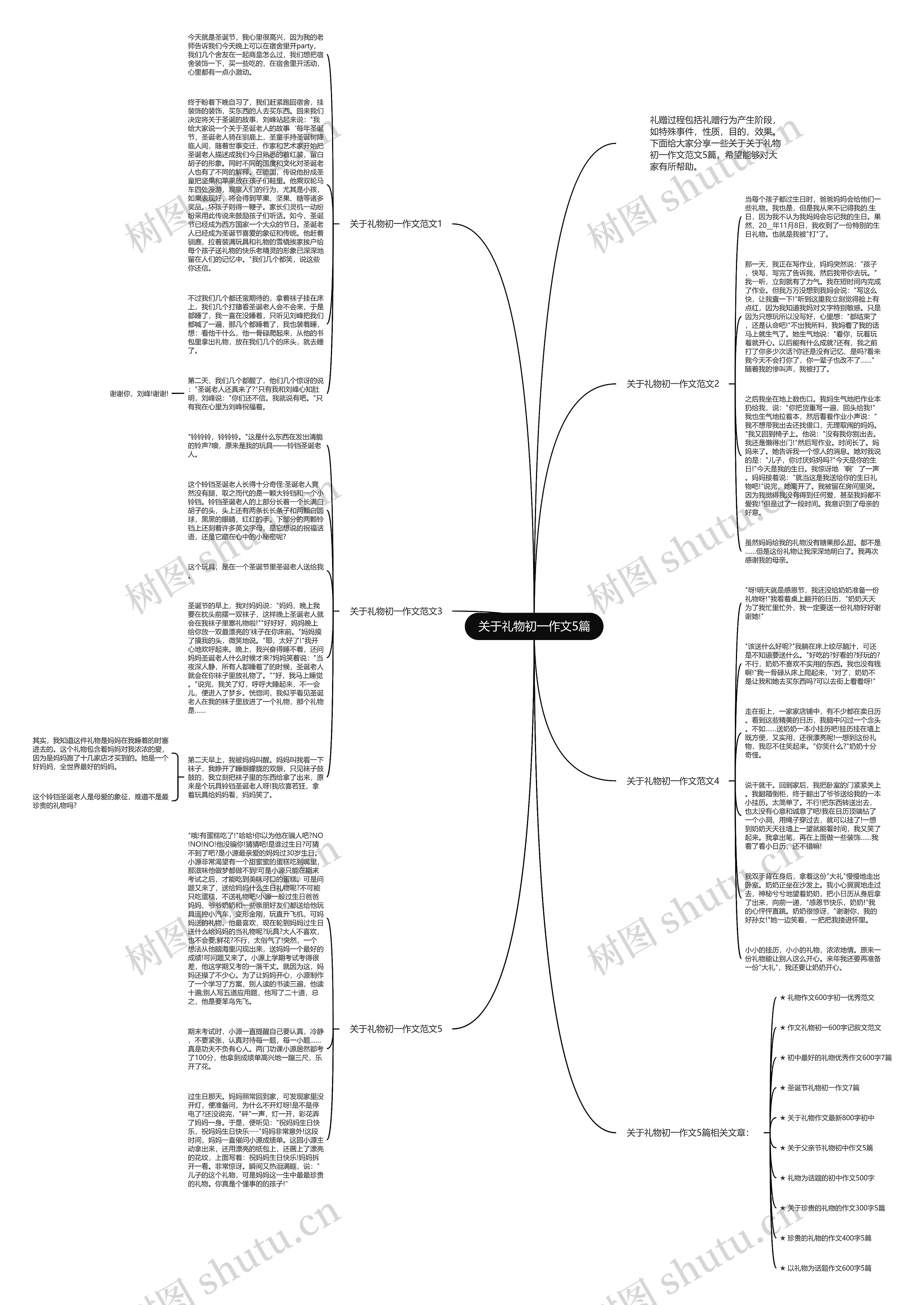 关于礼物初一作文5篇思维导图