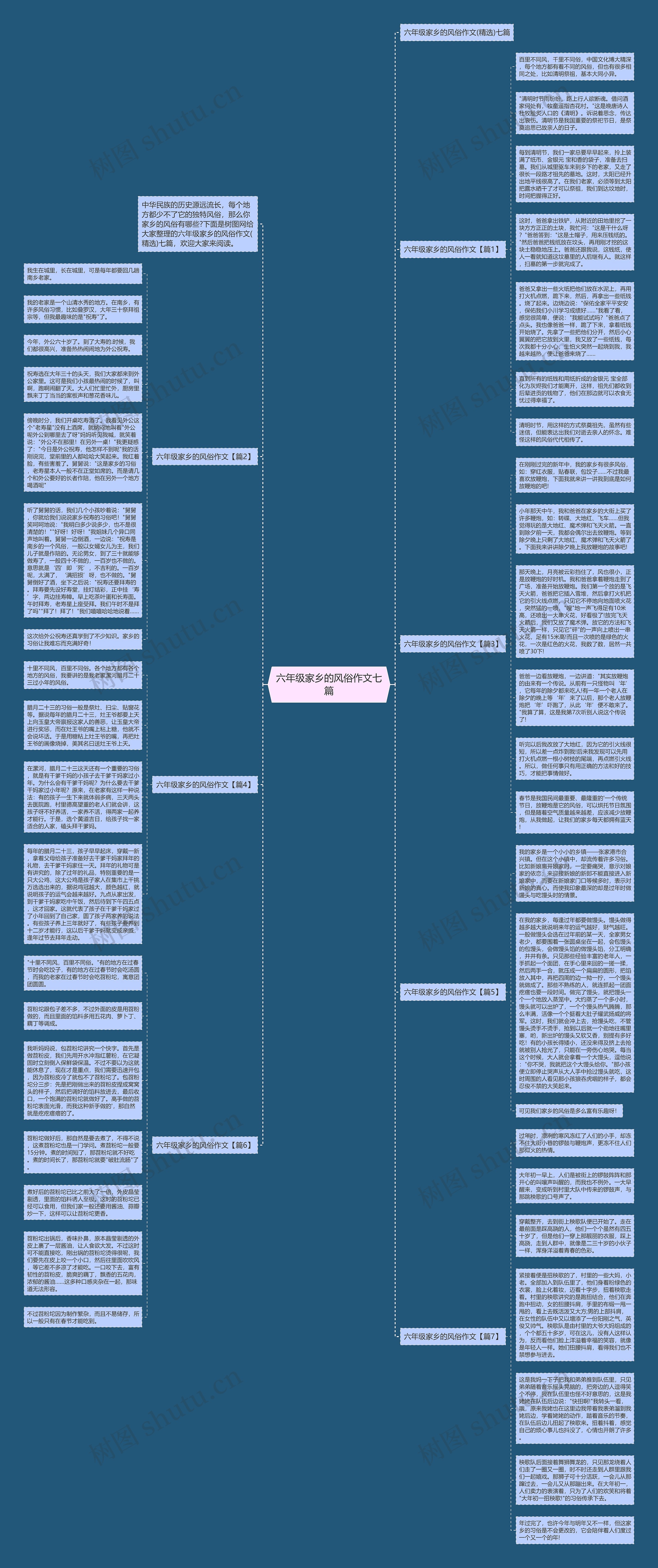 六年级家乡的风俗作文七篇思维导图