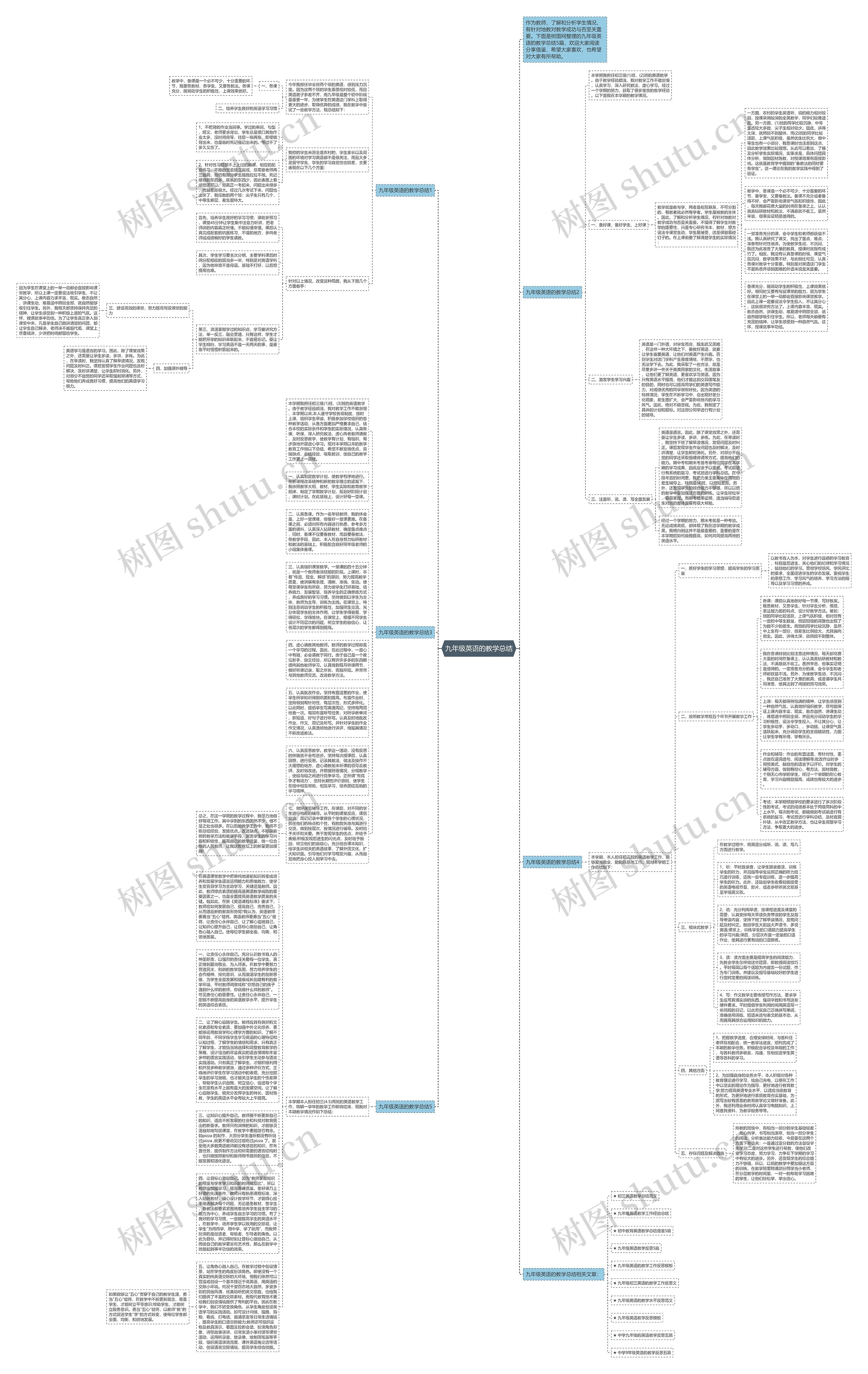 九年级英语的教学总结思维导图