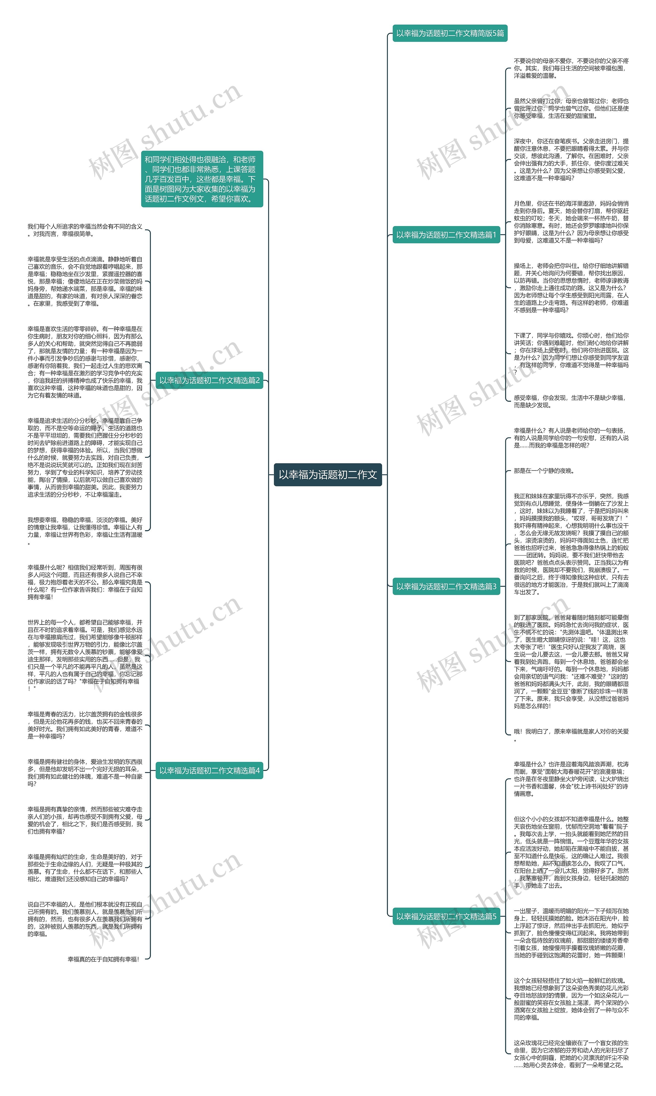 以幸福为话题初二作文思维导图高清图 以幸福为话题初二作文思维导图