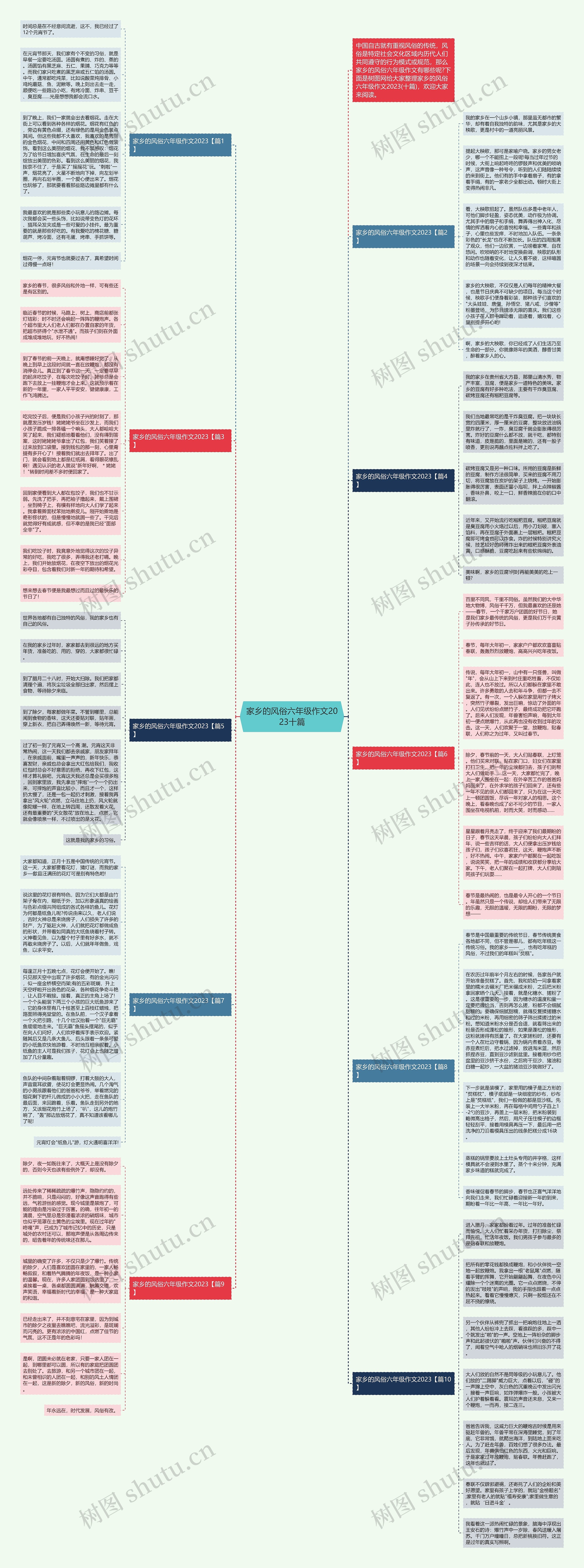 家乡的风俗六年级作文2023十篇思维导图