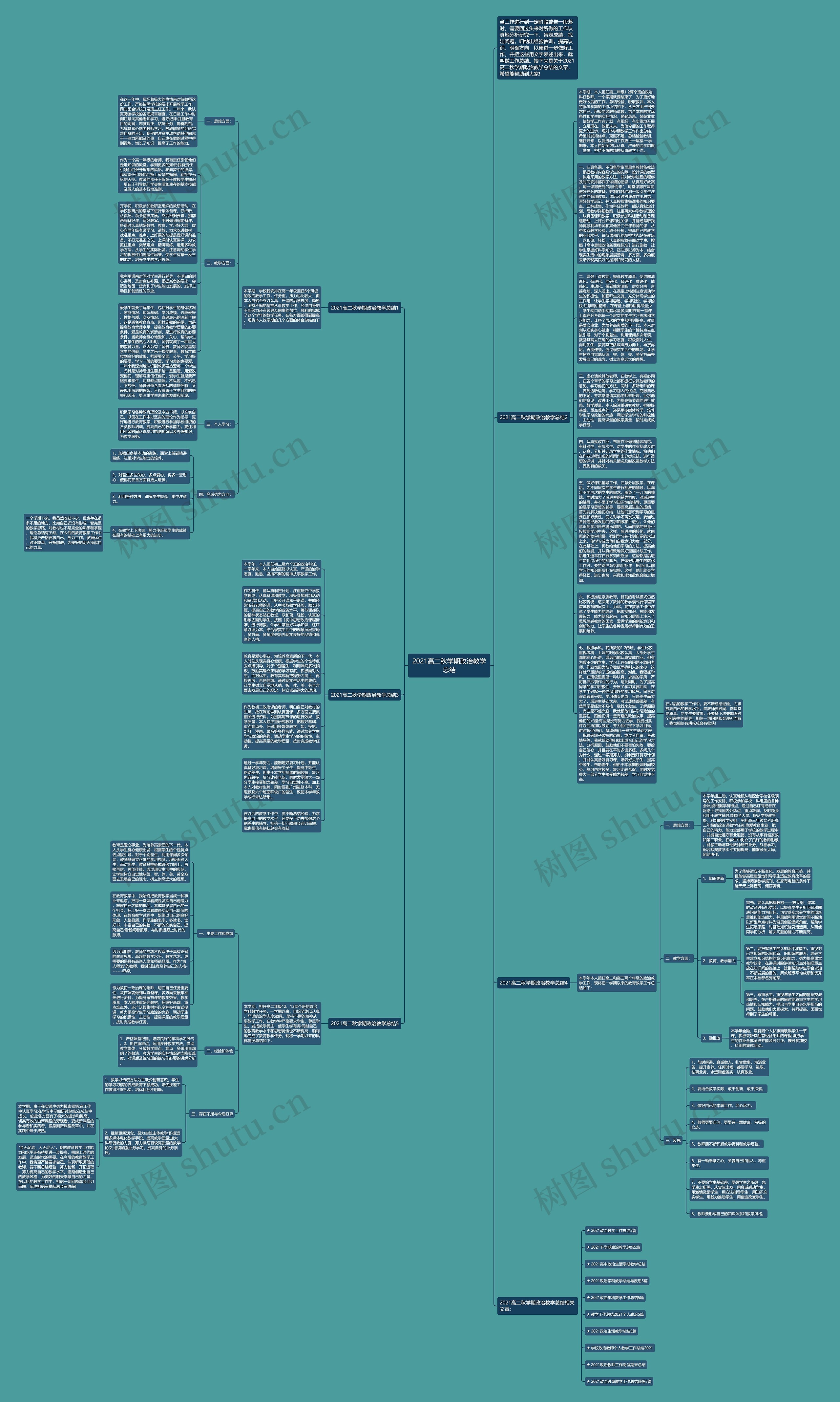 2021高二秋学期政治教学总结思维导图