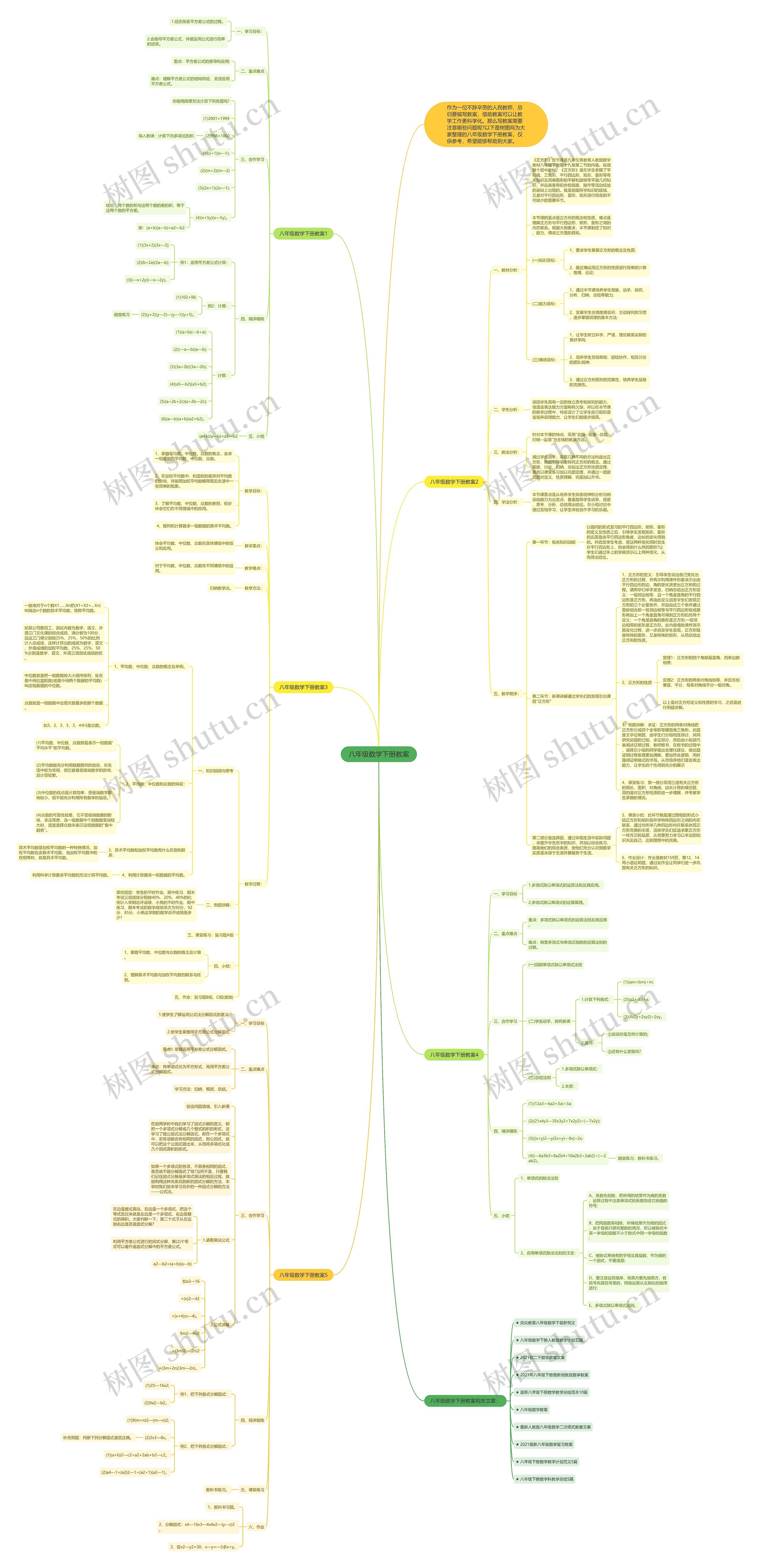 八年级数学下册教案思维导图