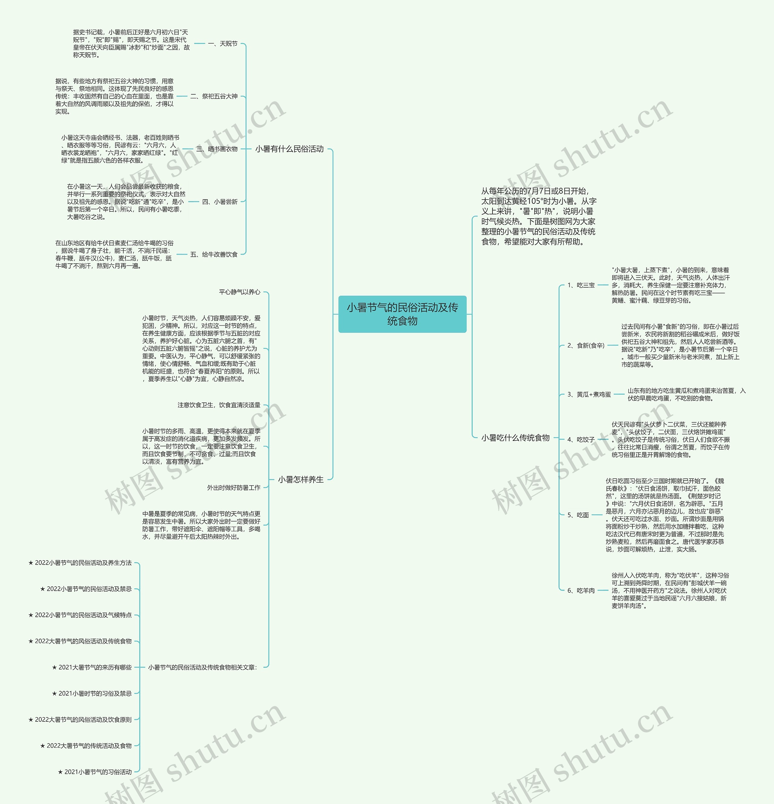 小暑节气的民俗活动及传统食物思维导图