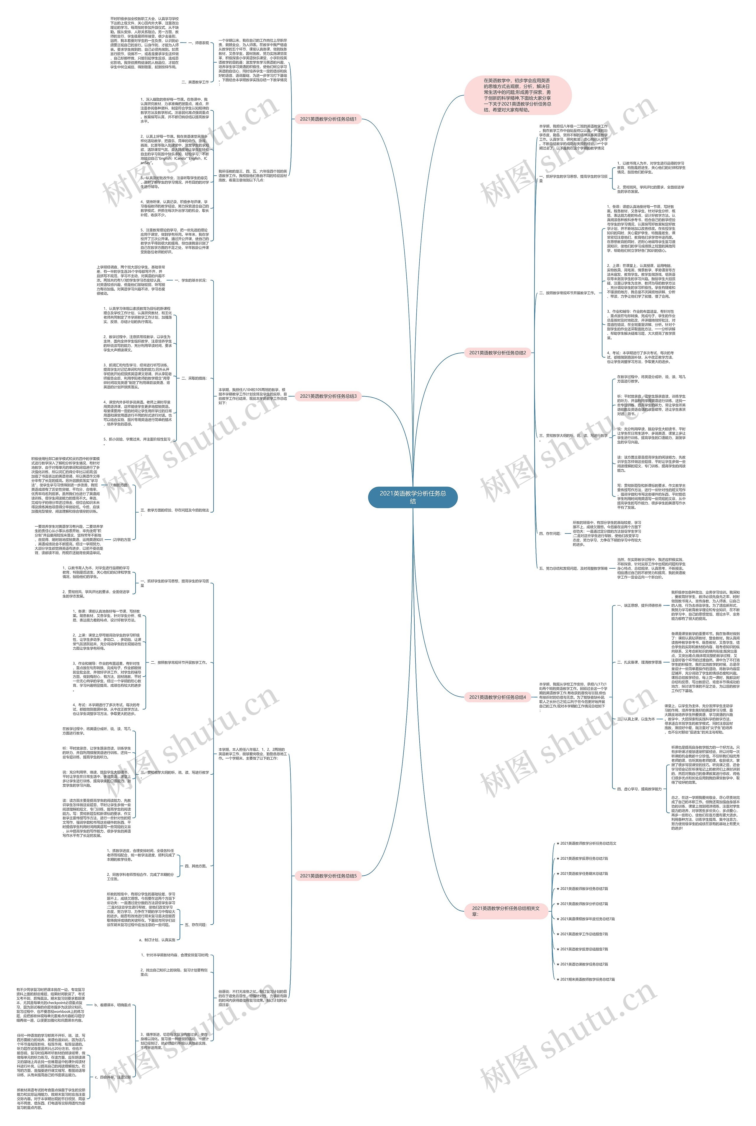 2021英语教学分析任务总结思维导图