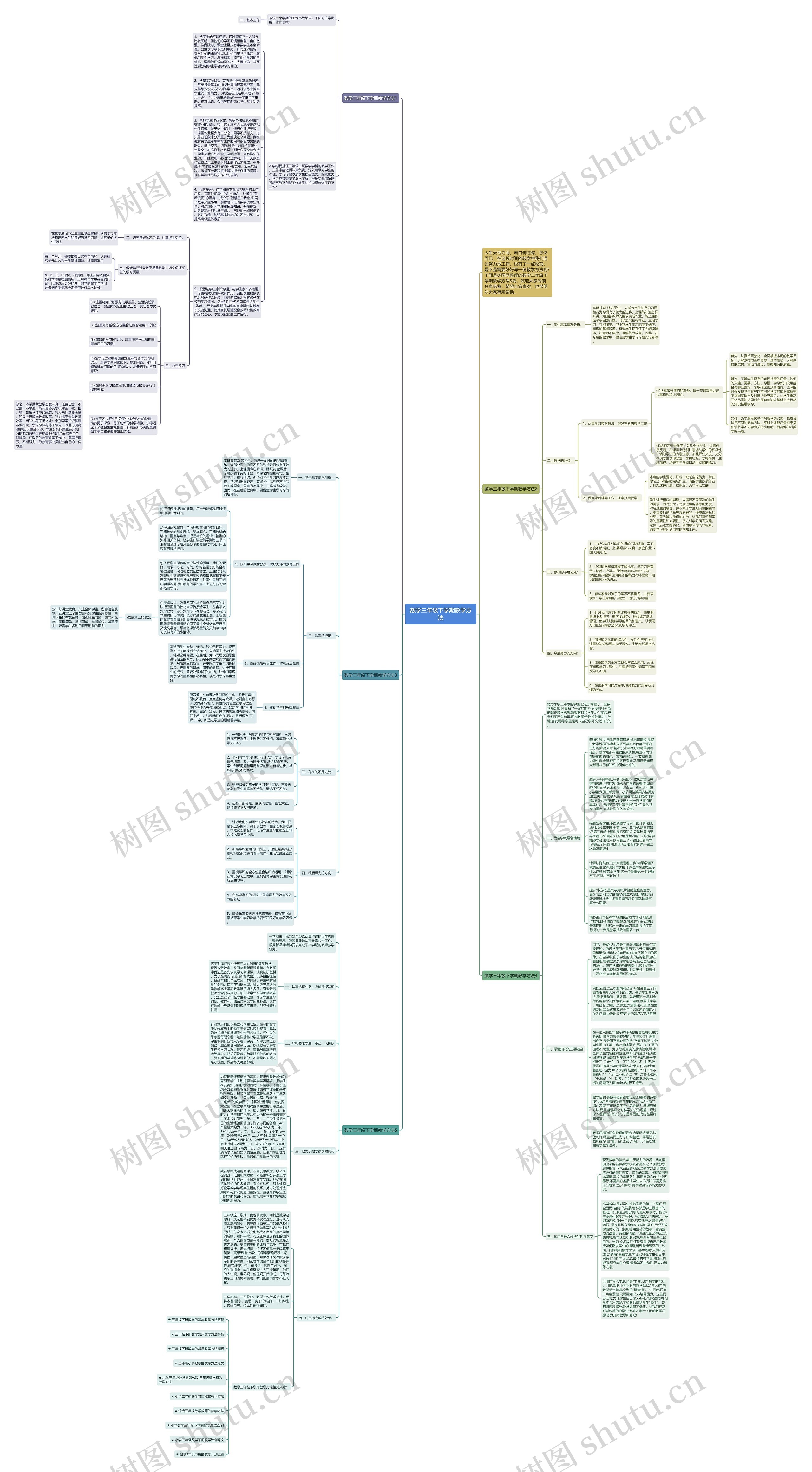 数学三年级下学期教学方法思维导图