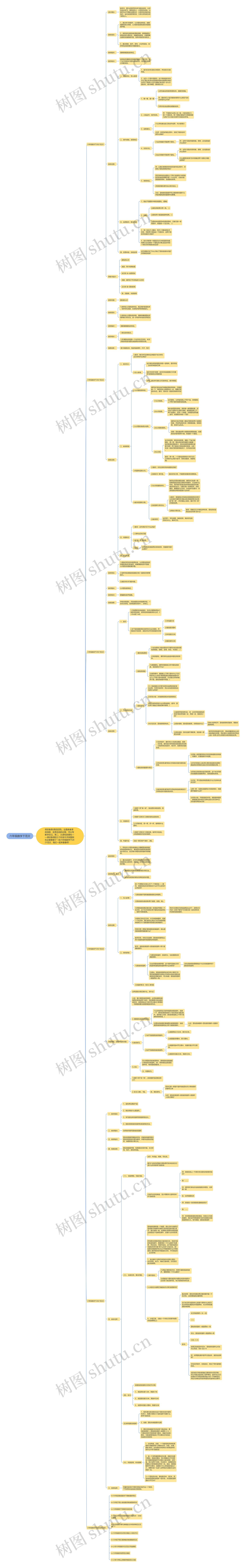 六年级数学下范文思维导图