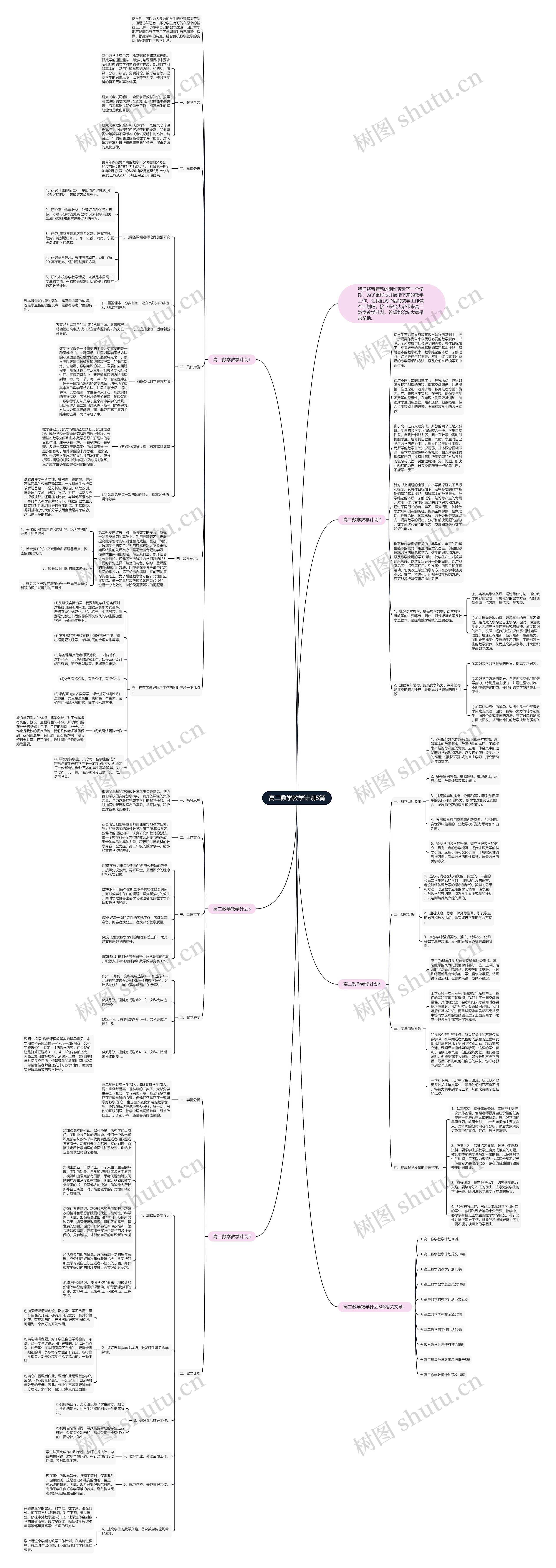 高二数学教学计划5篇思维导图
