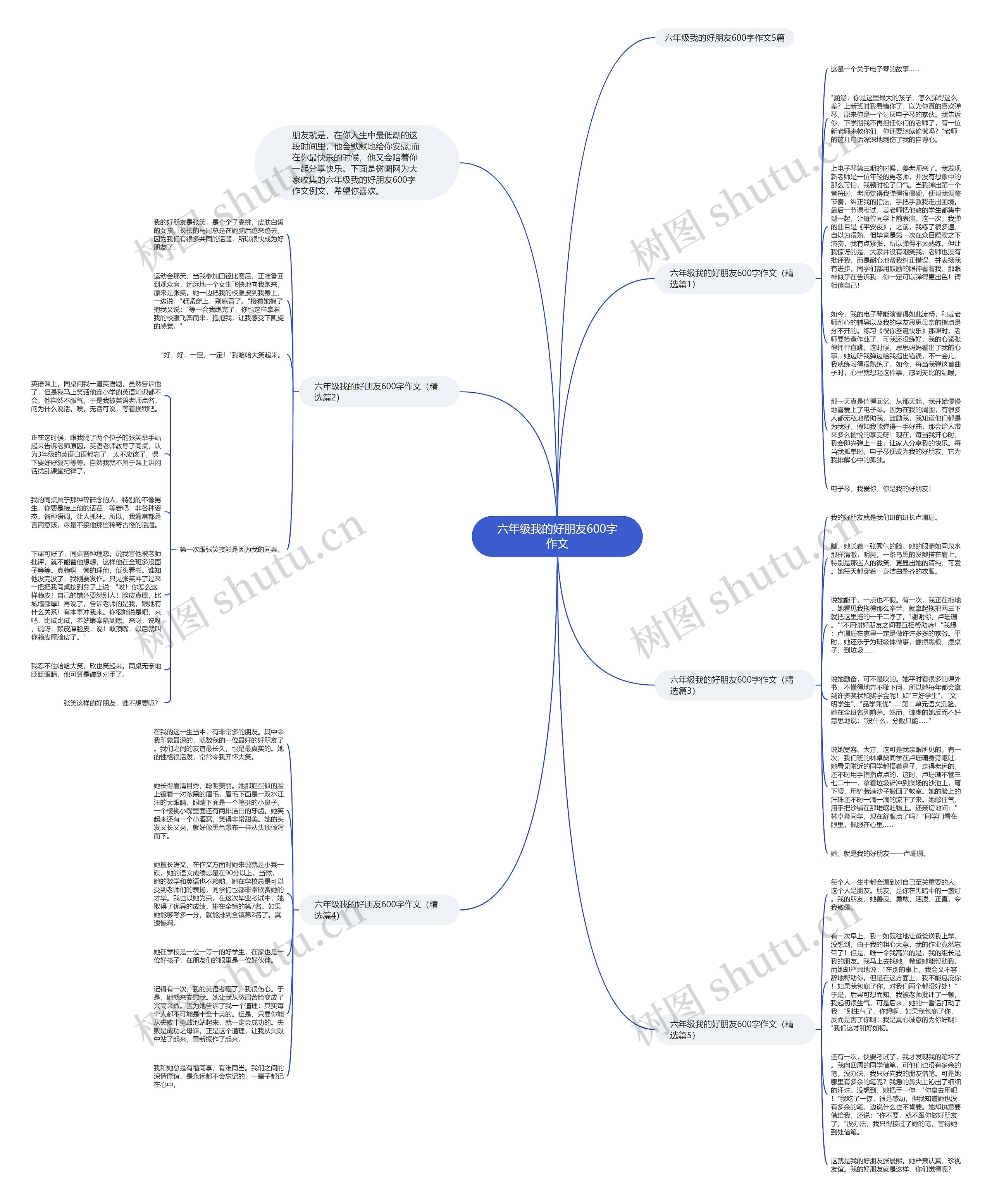 六年级我的好朋友600字作文思维导图