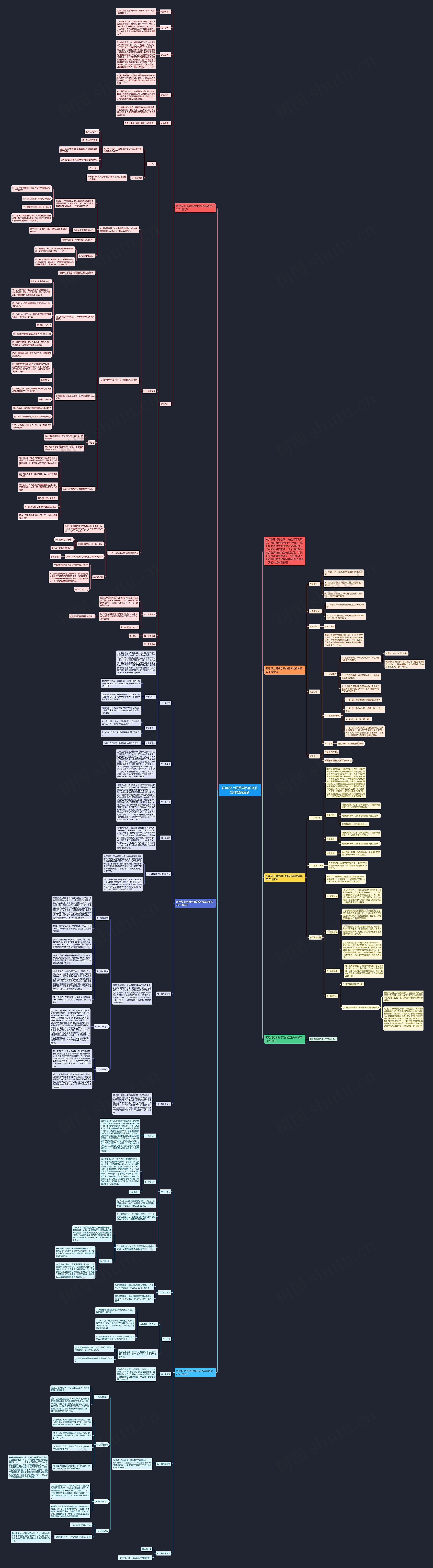 四年级上册数学积的变化规律教案最新思维导图高清图 四年级上册数学积的变化规律教案最新思维导图