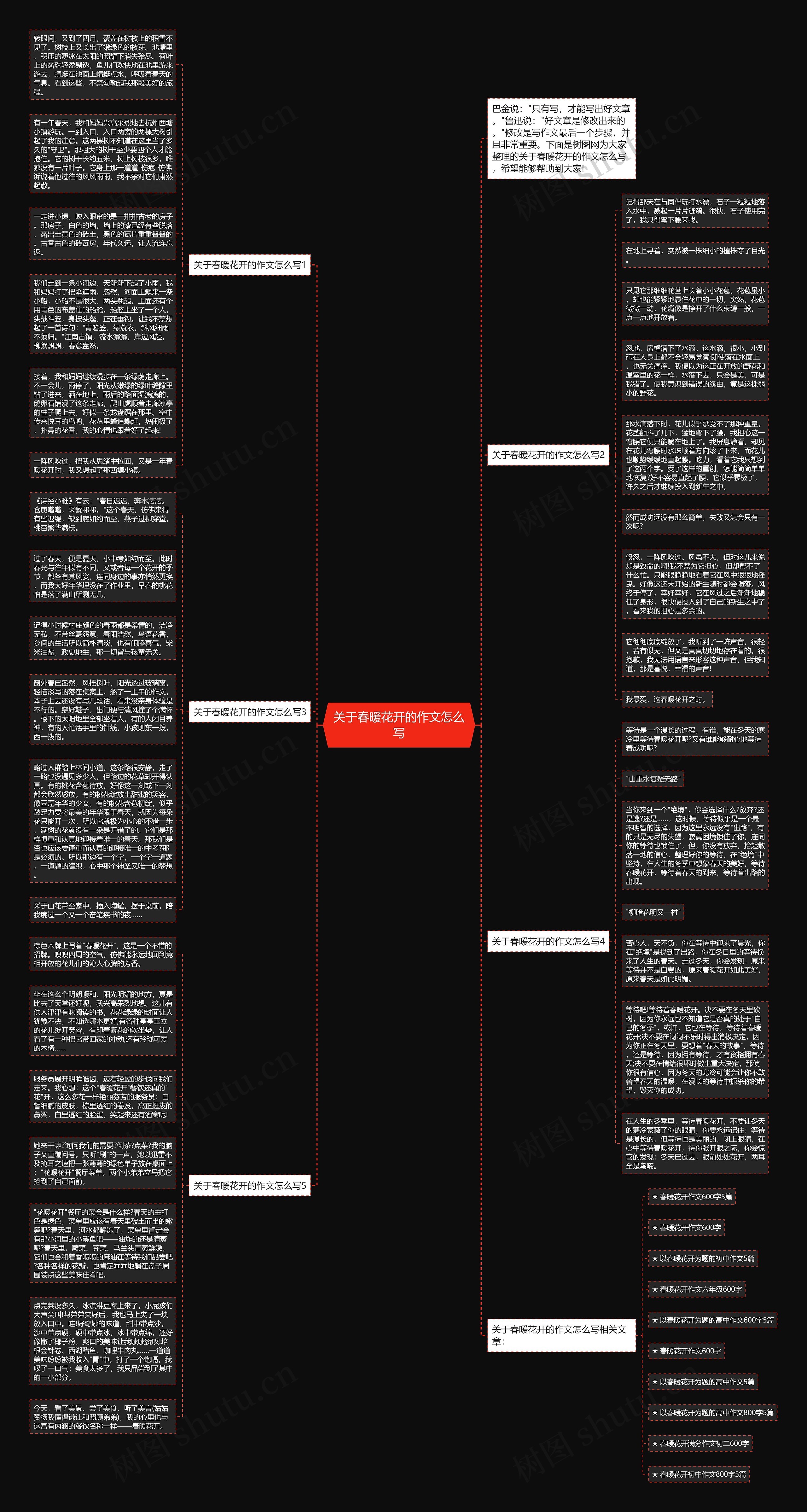 关于春暖花开的作文怎么写思维导图高清图 关于春暖花开的作文怎么写思维导图