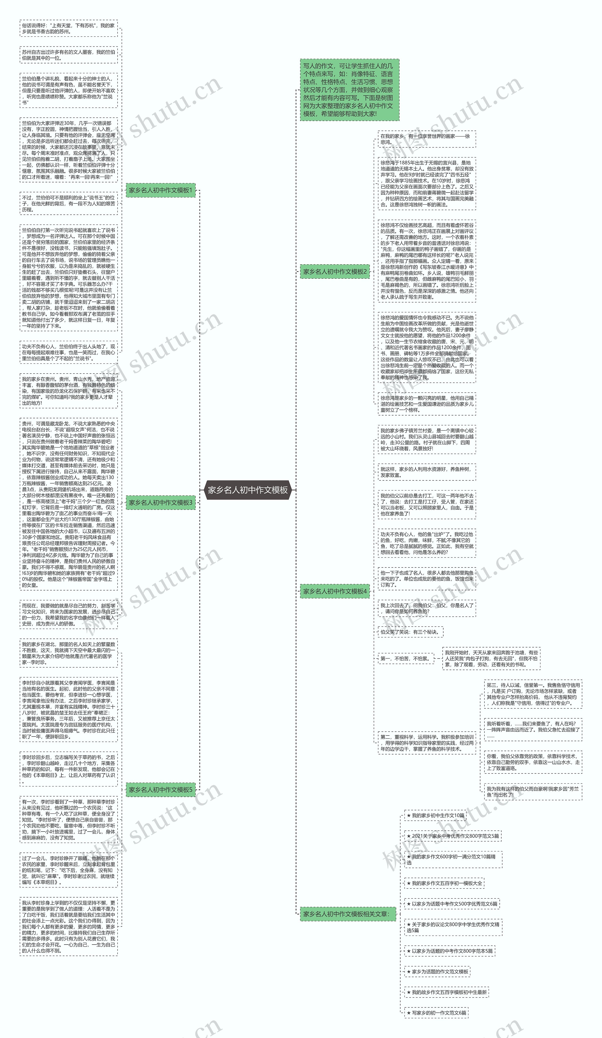 家乡名人初中作文思维导图
