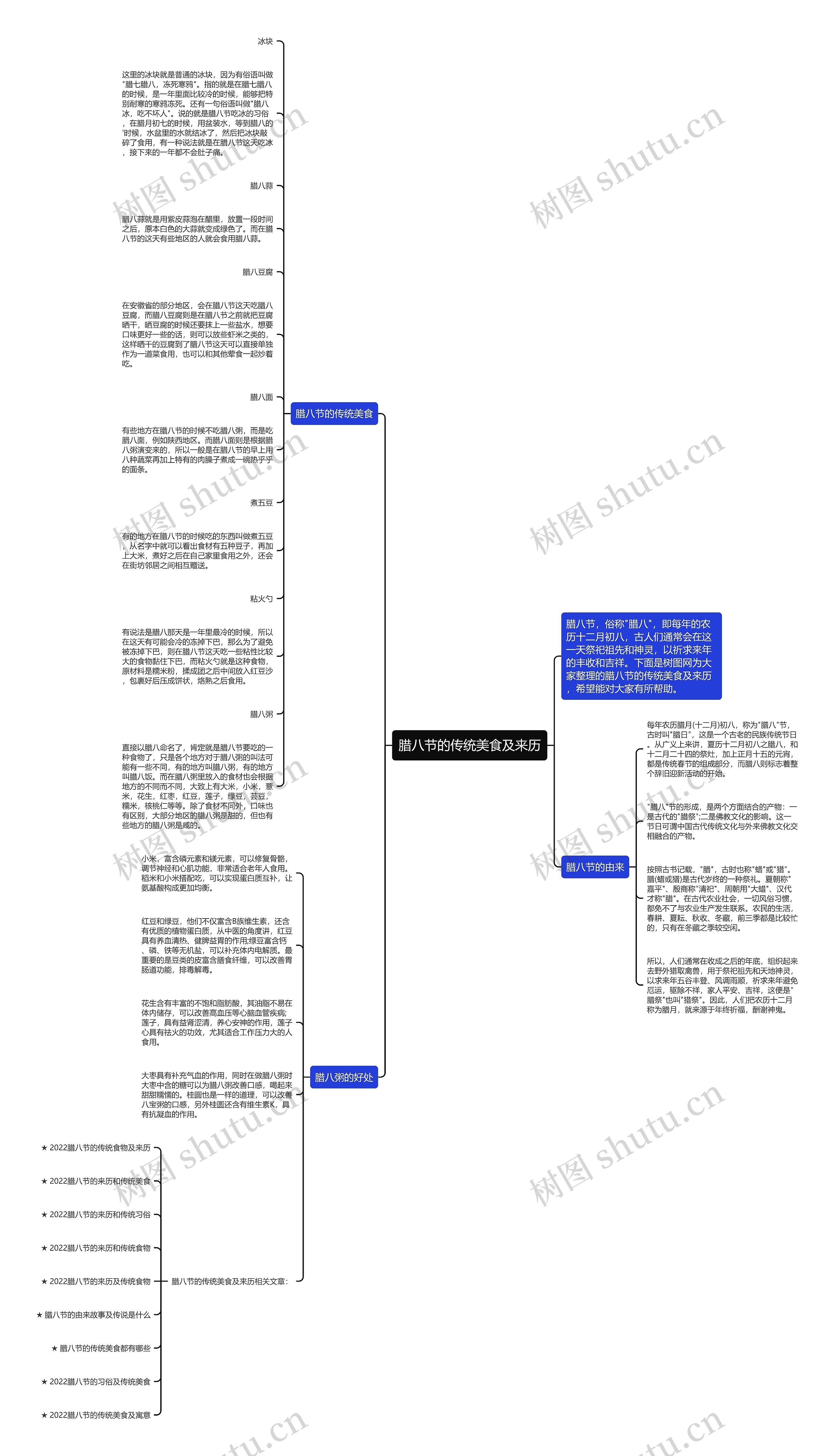 腊八节的传统美食及来历思维导图