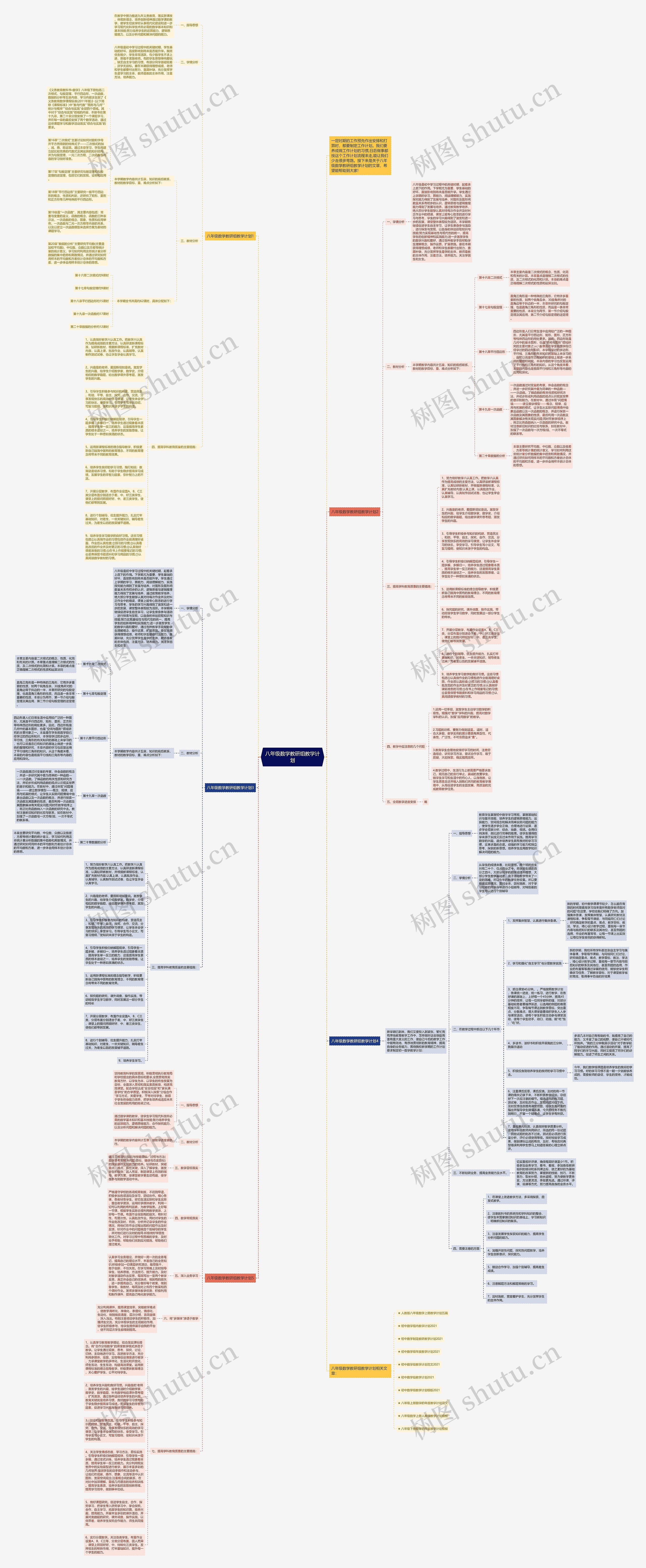 八年级数学教研组教学计划思维导图
