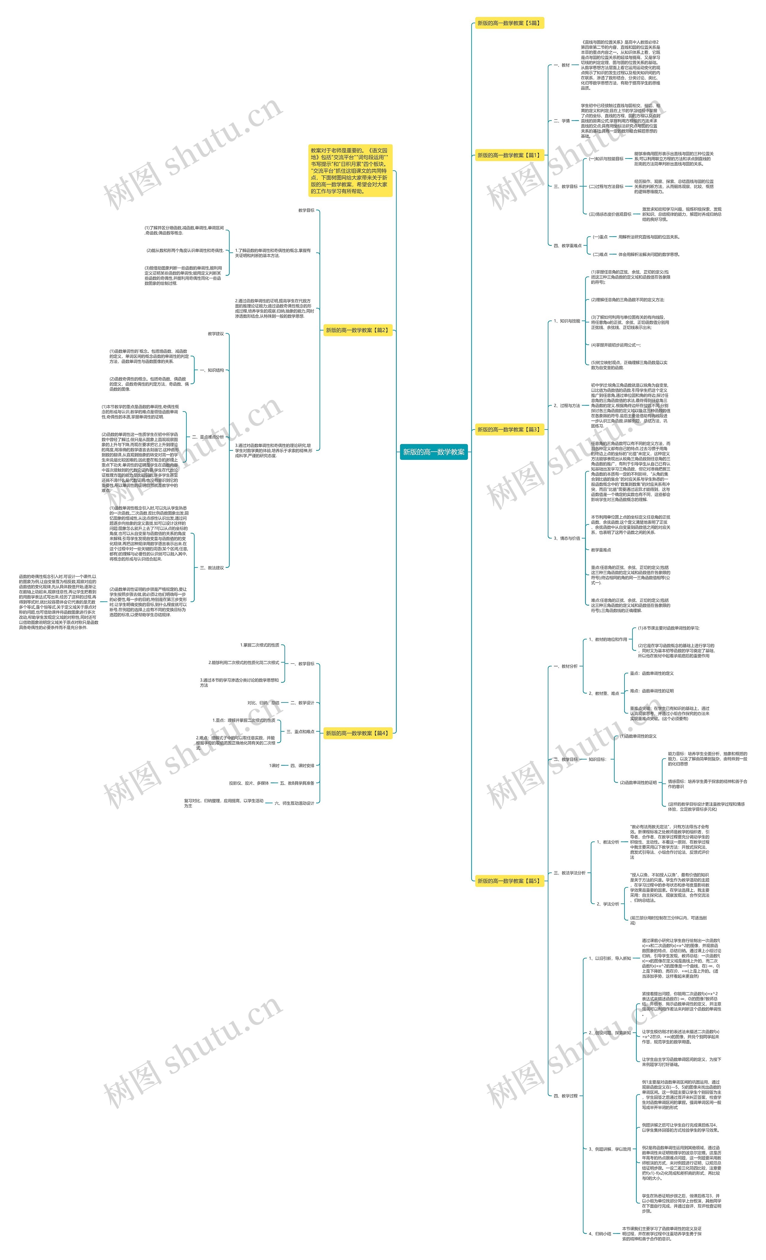 新版的高一数学教案思维导图