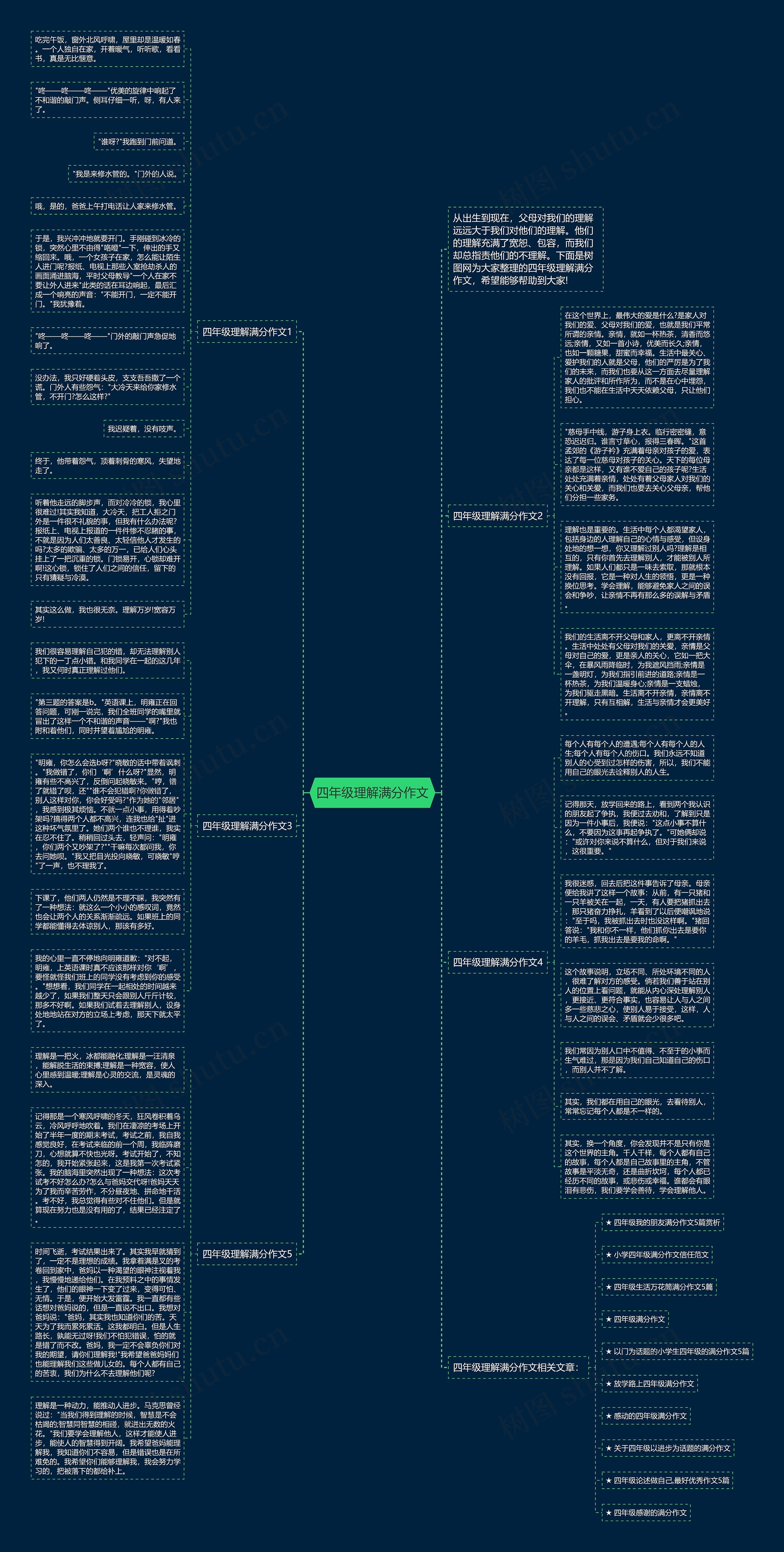 四年级理解满分作文思维导图