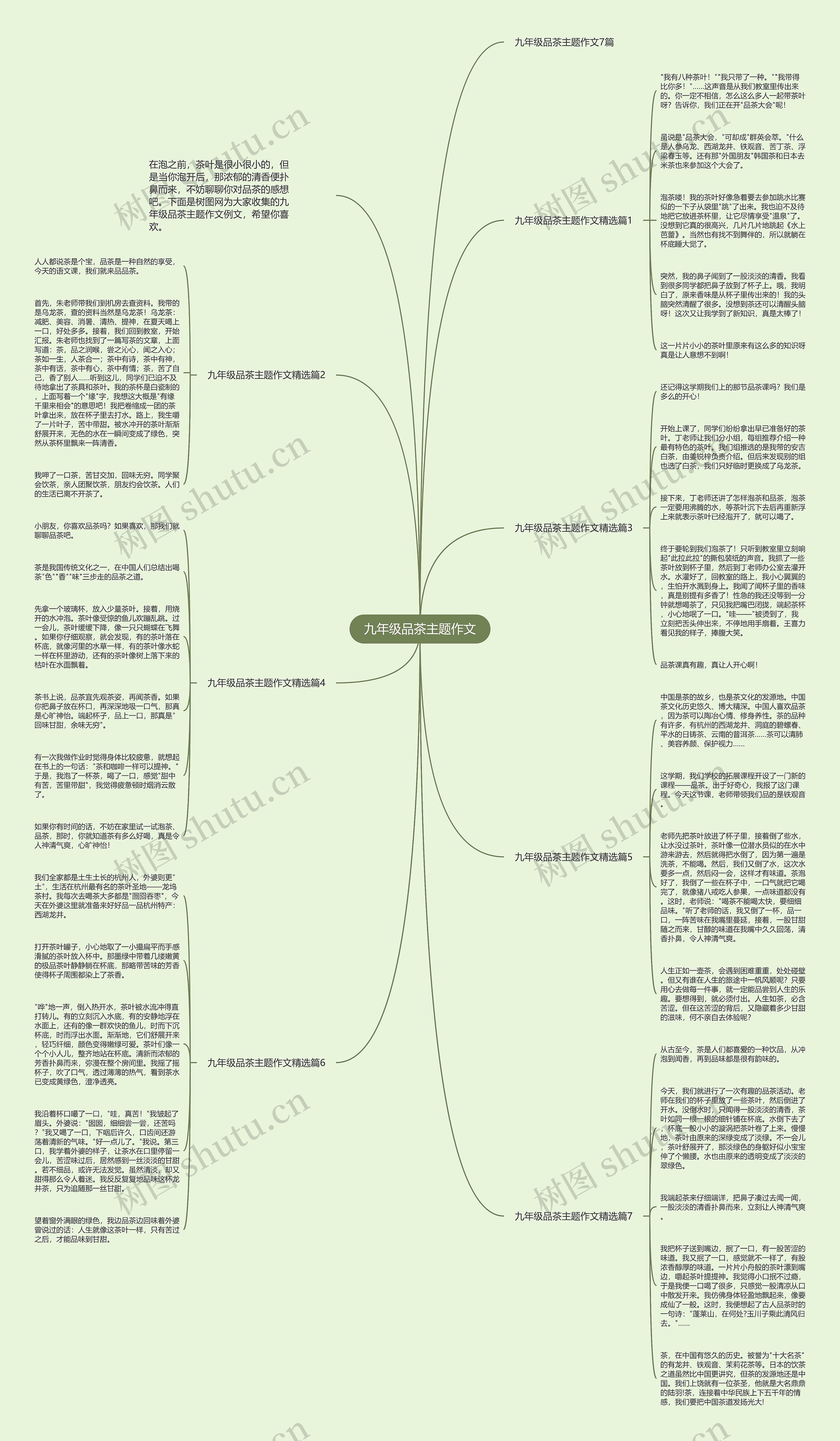 九年级品茶主题作文思维导图