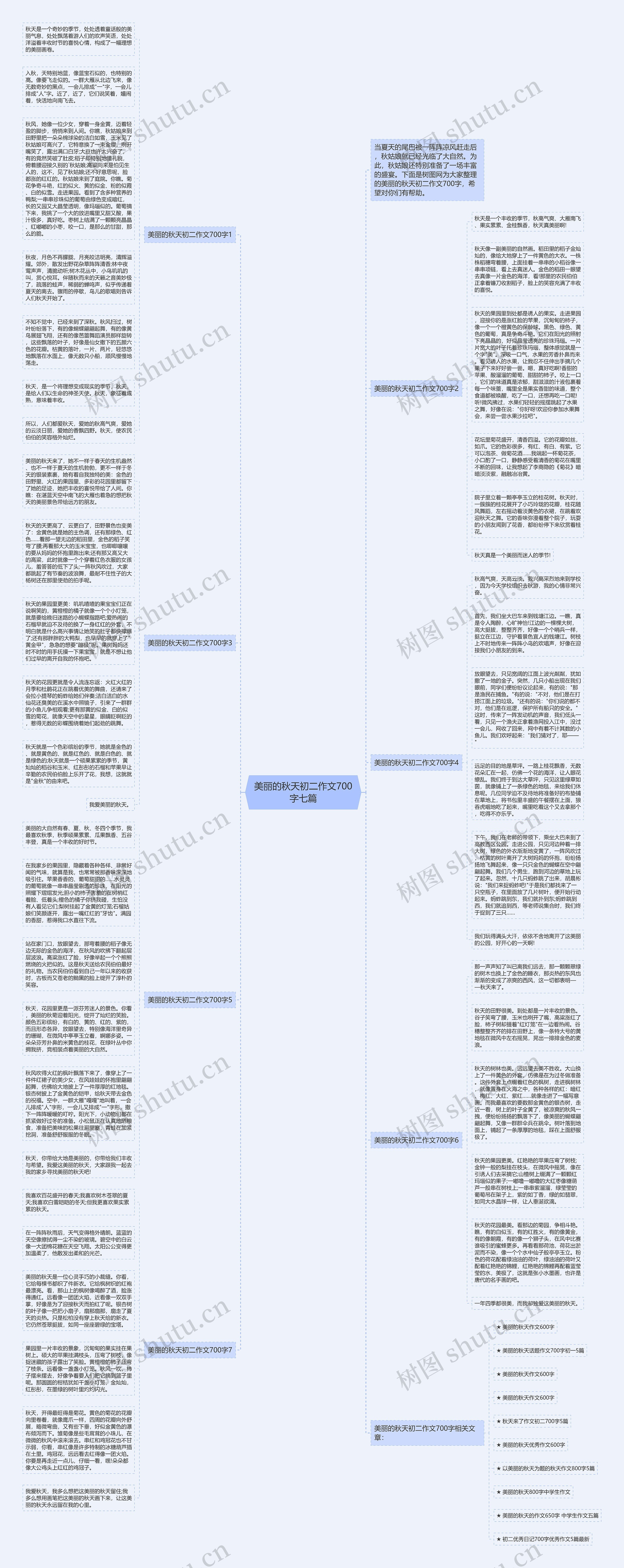 美丽的秋天初二作文700字七篇思维导图