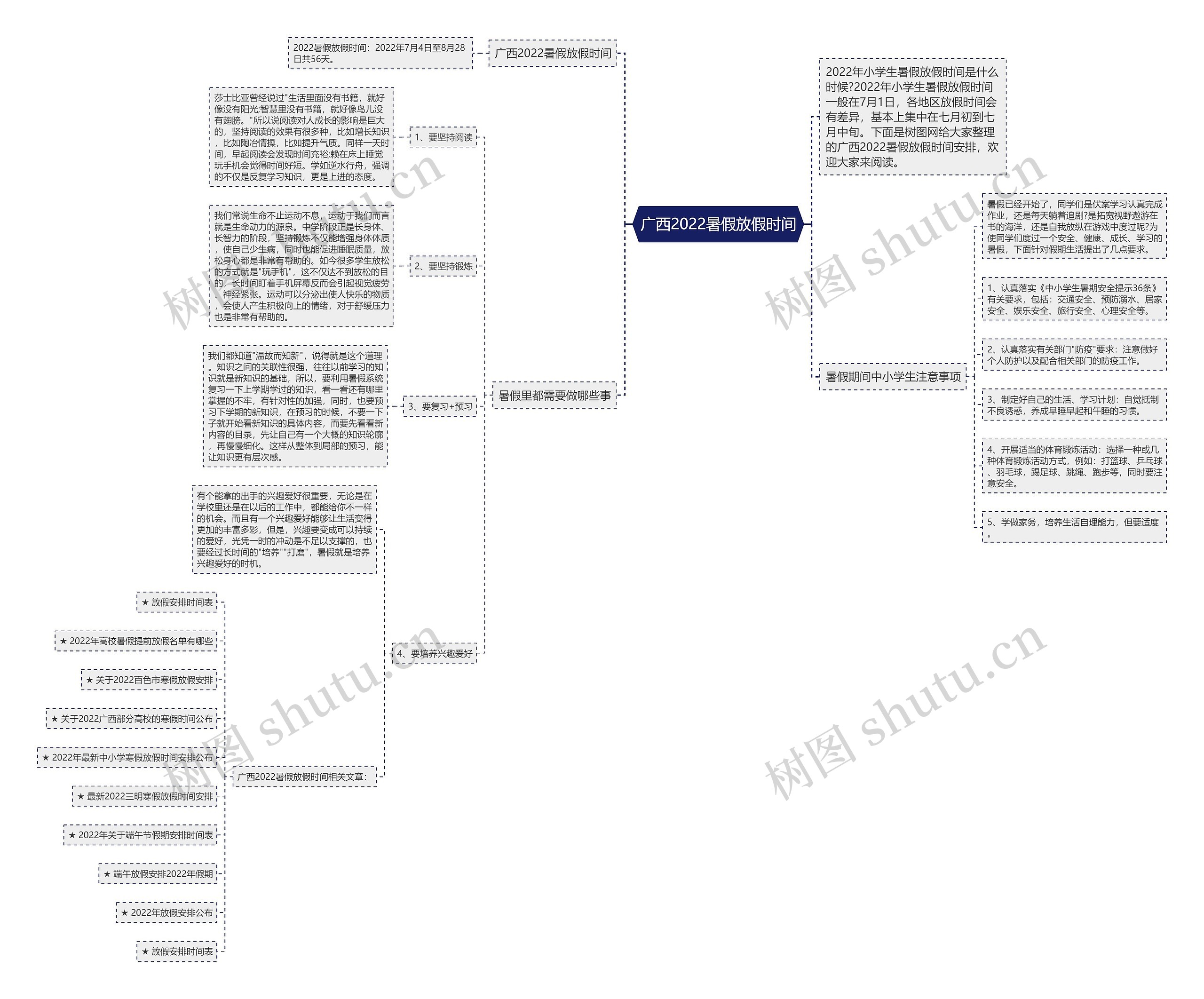 广西2022暑假放假时间思维导图