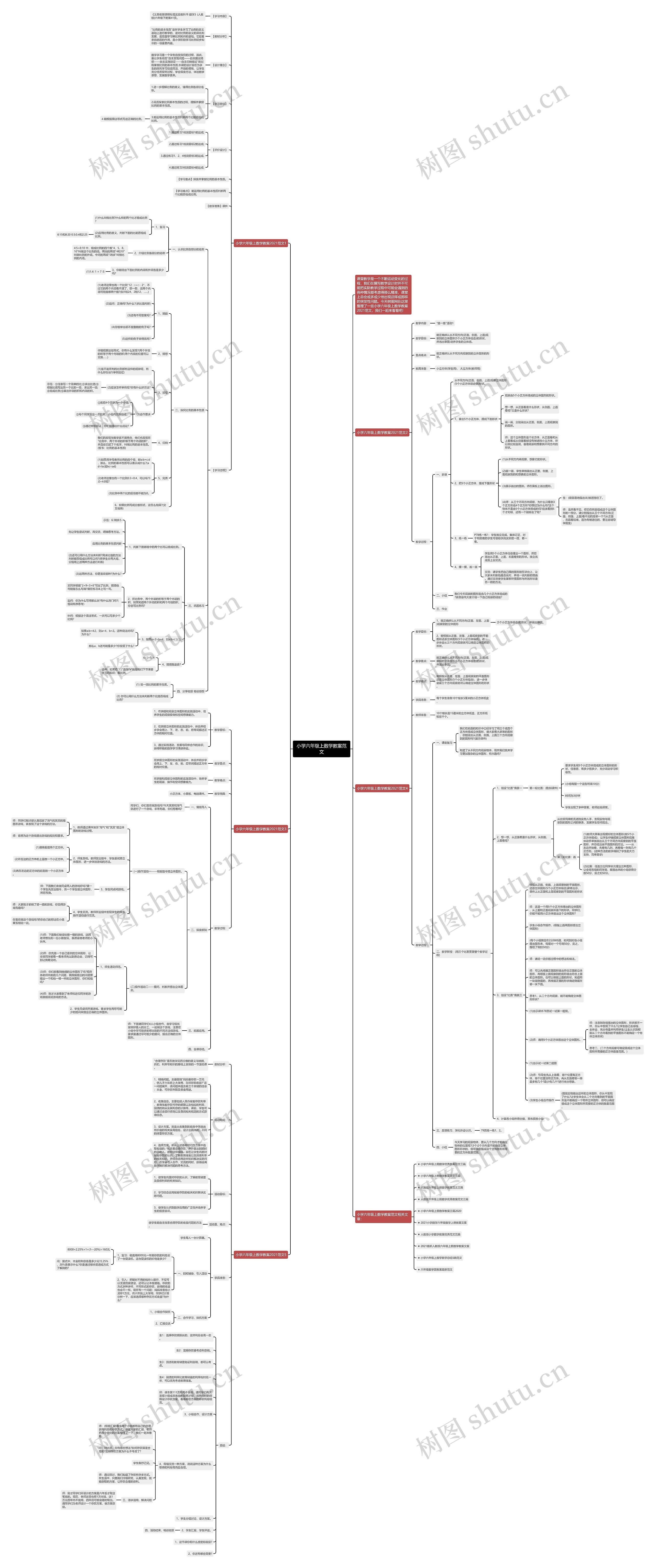 小学六年级上数学教案范文思维导图