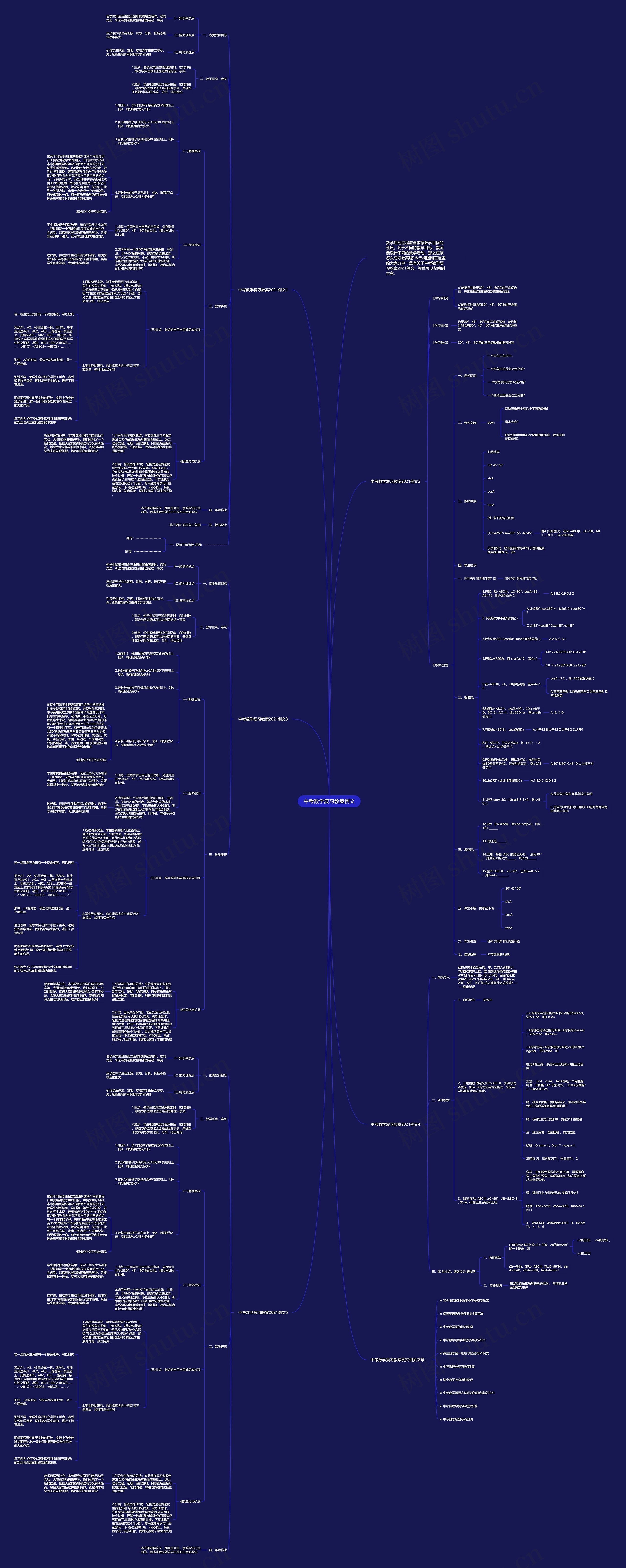 中考数学复习教案例文思维导图