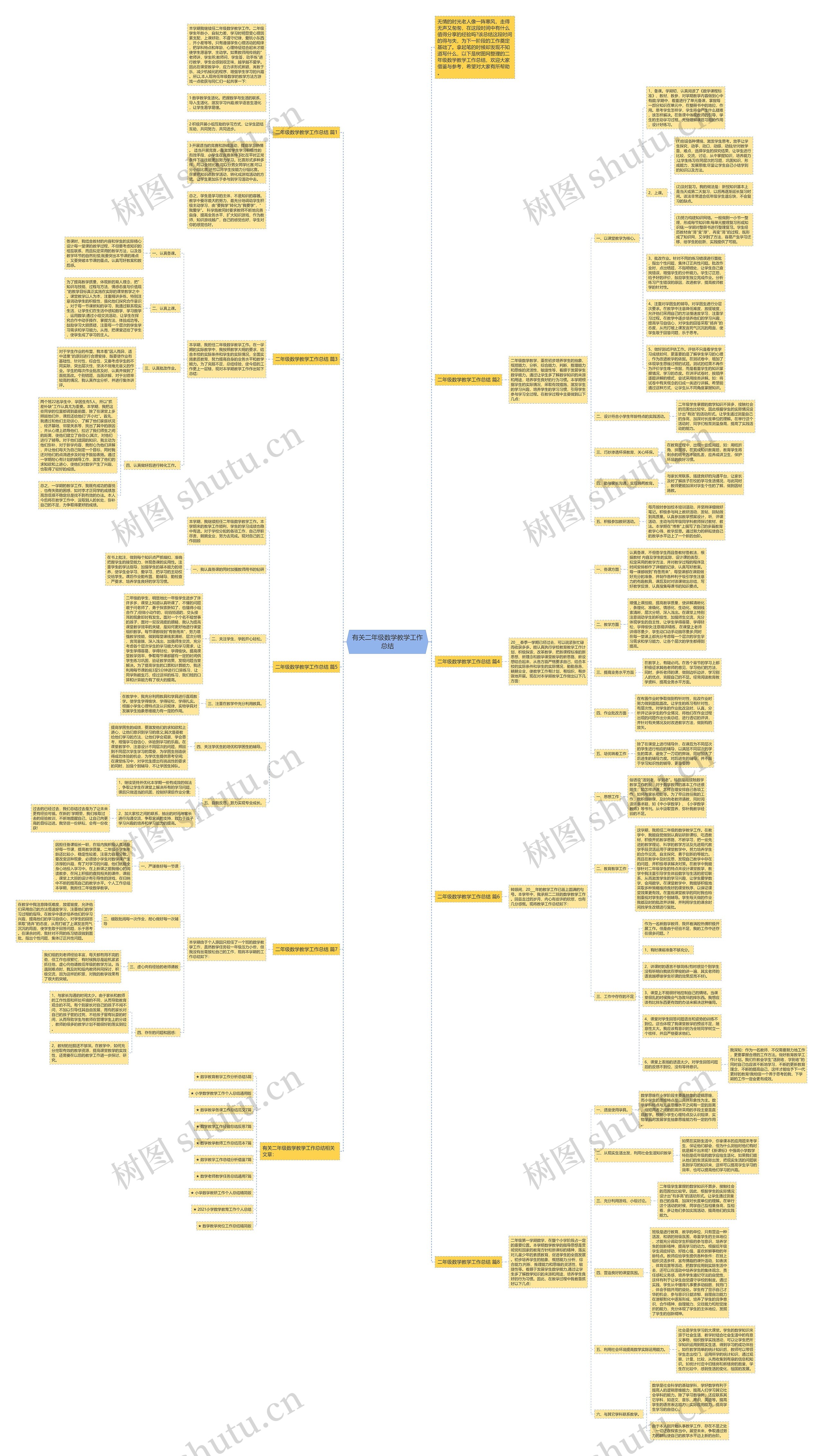 有关二年级数学教学工作总结思维导图