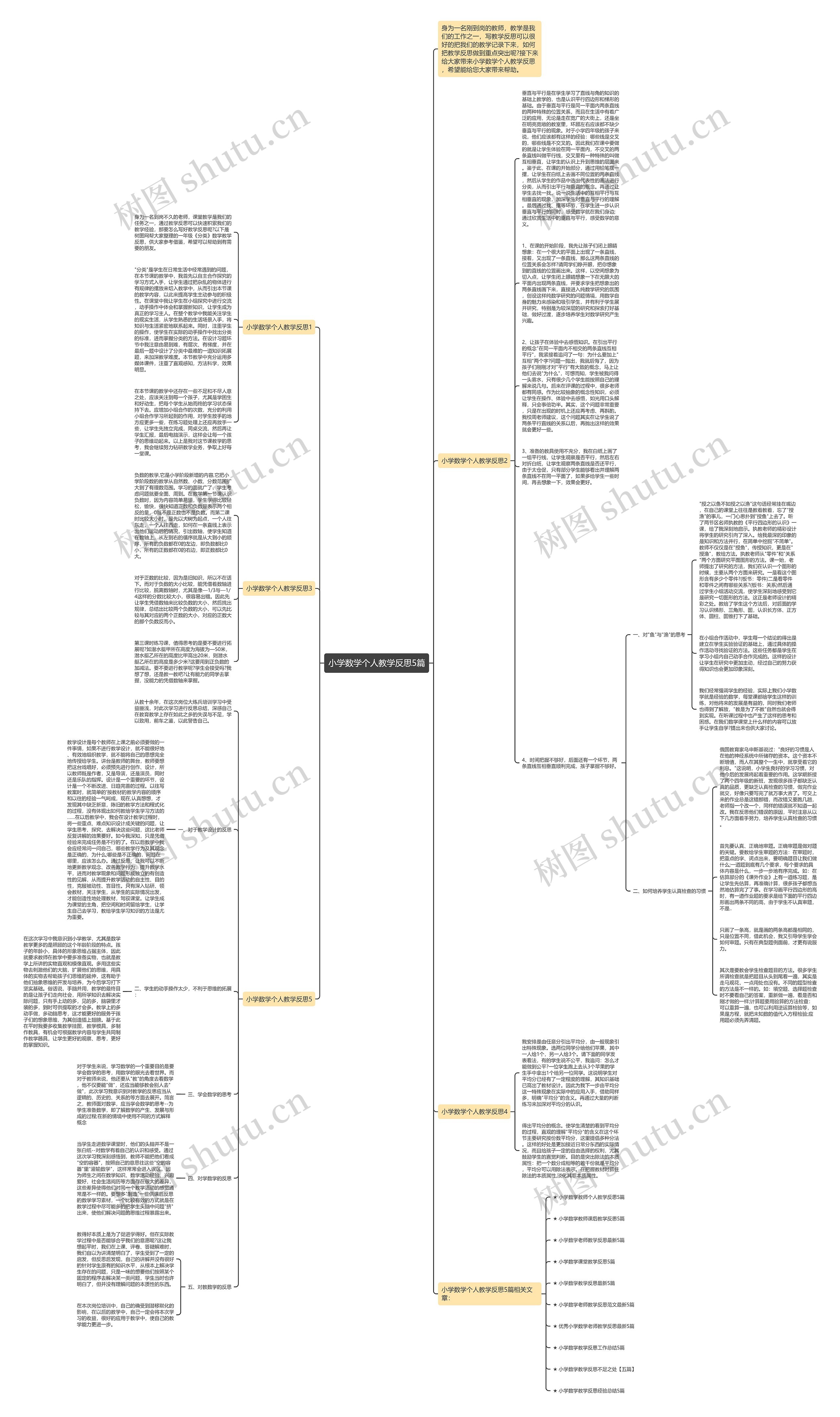 小学数学个人教学反思5篇思维导图高清图 小学数学个人教学反思5篇思维导图