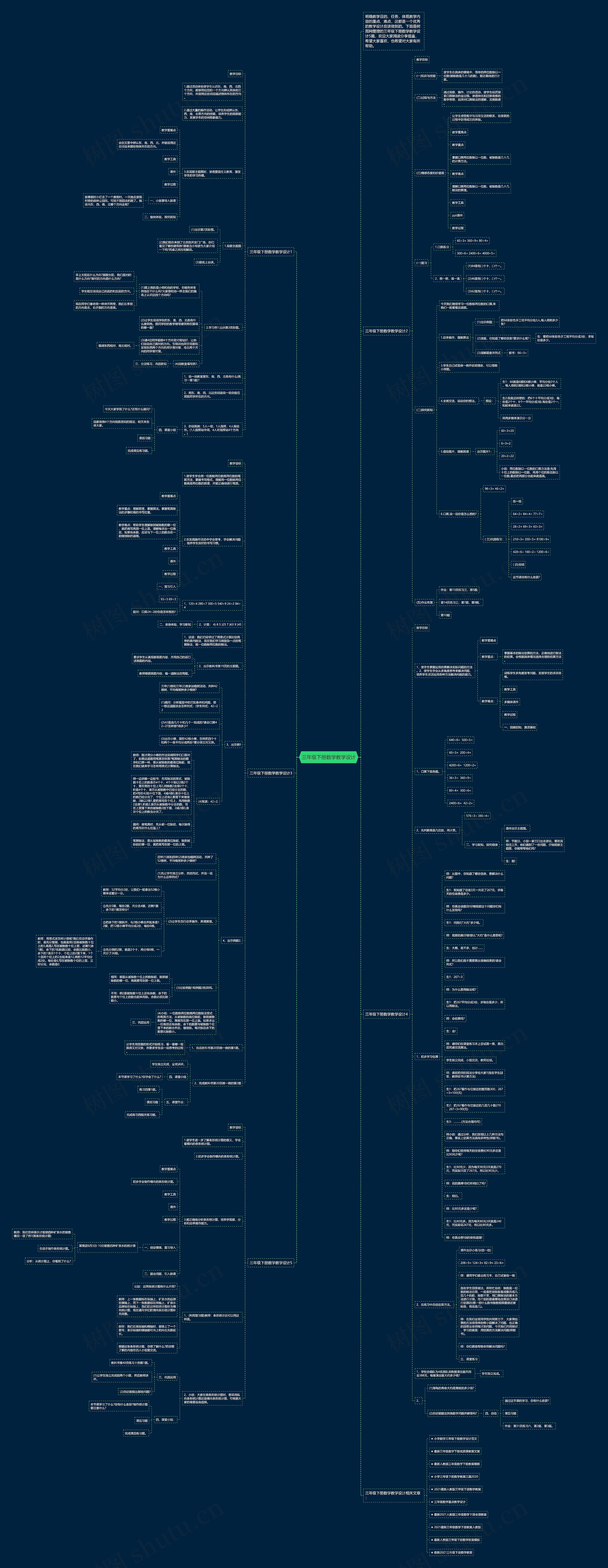 三年级下册数学教学设计思维导图