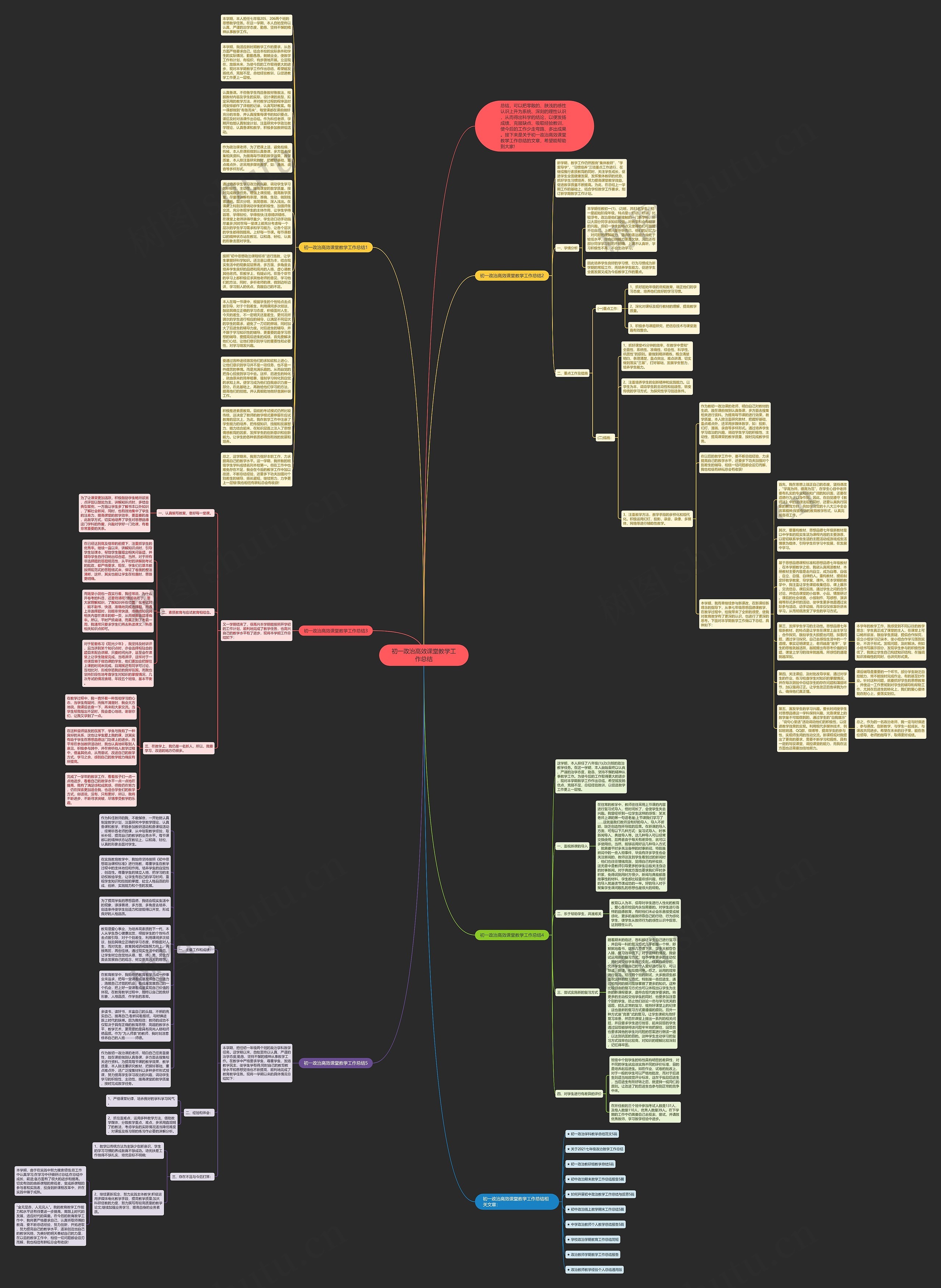 初一政治高效课堂教学工作总结思维导图