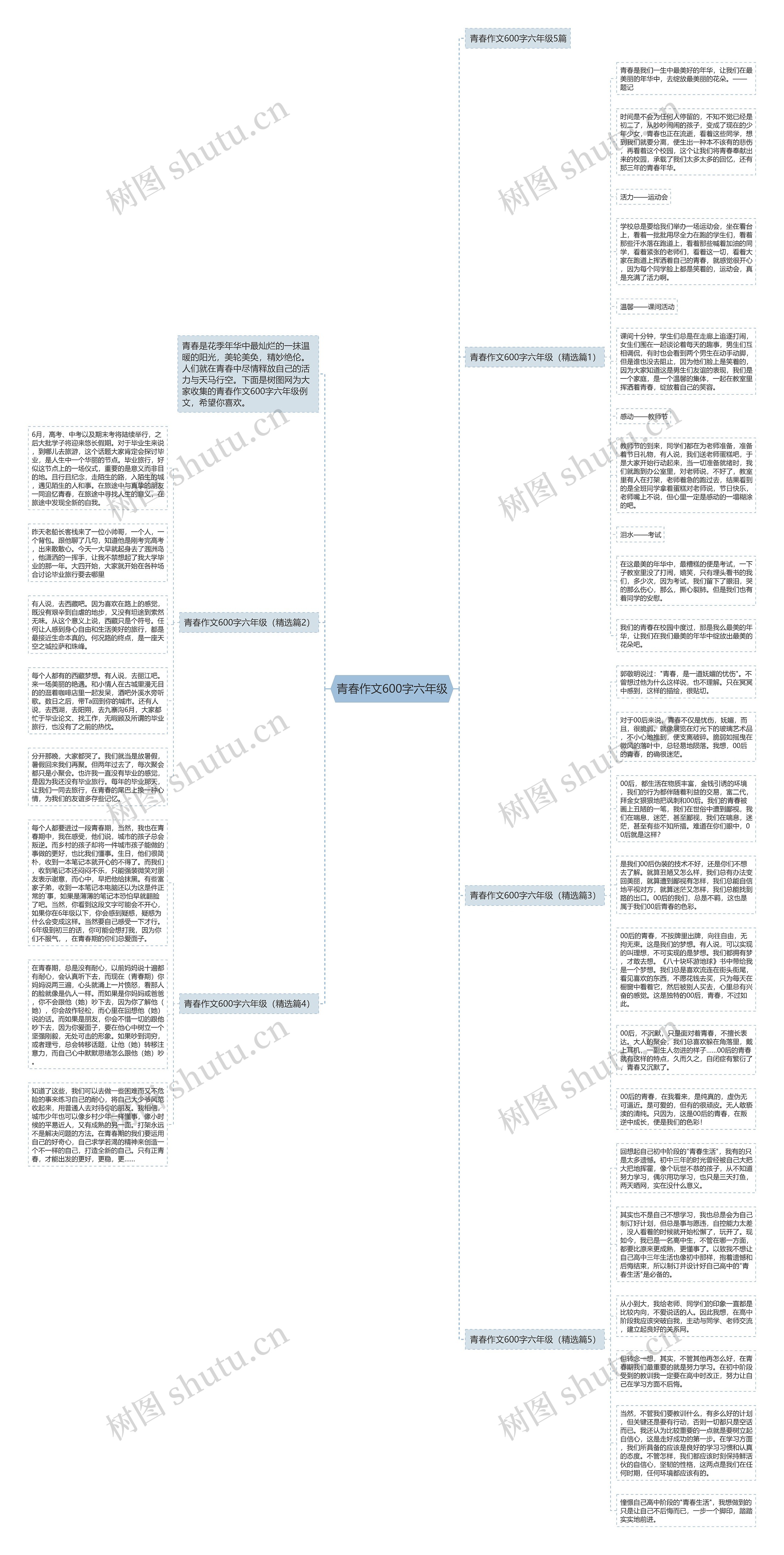 青春作文600字六年级思维导图高清图 青春作文600字六年级思维导图