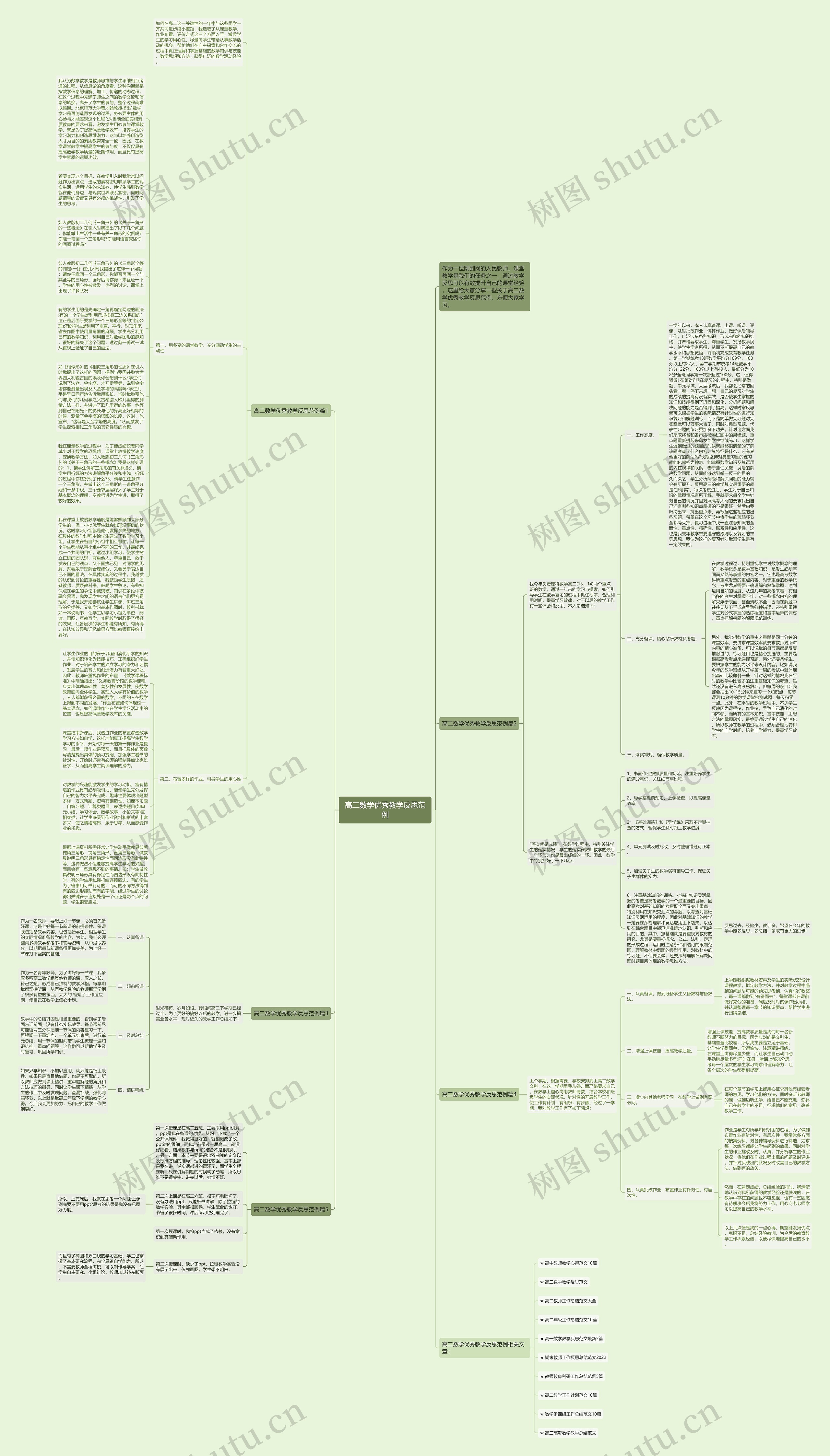 高二数学优秀教学反思范例思维导图
