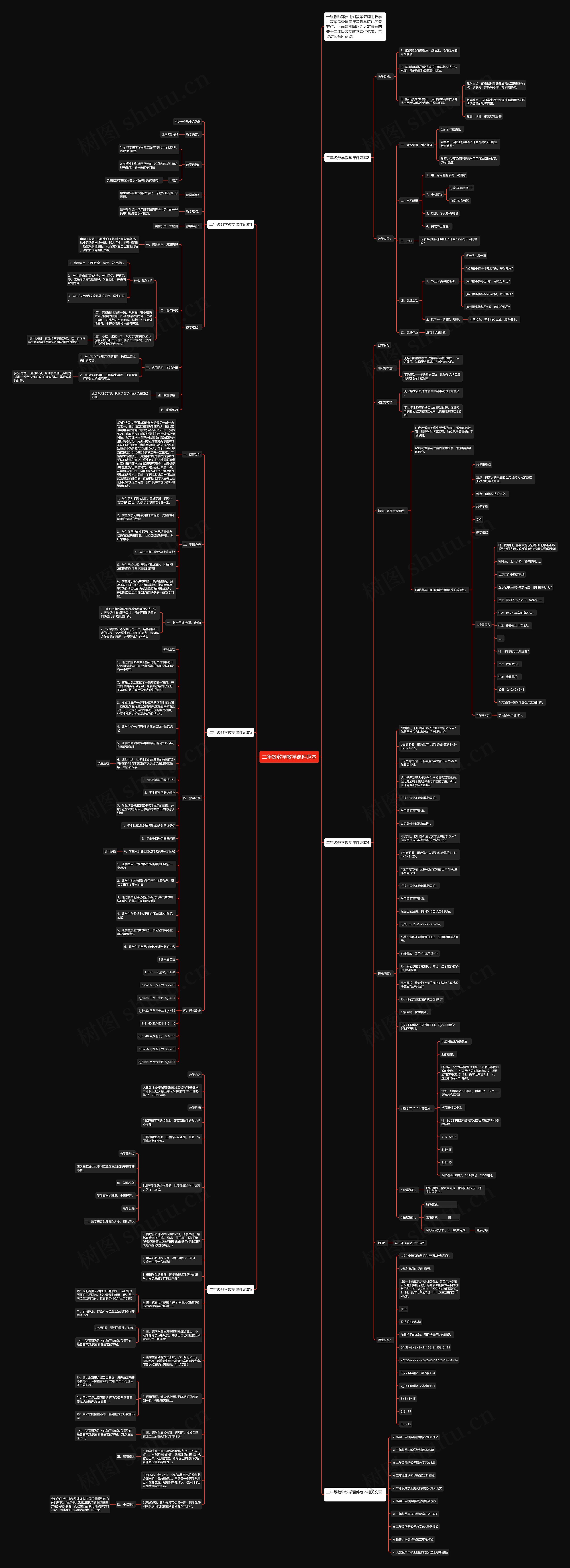二年级数学教学课件范本思维导图