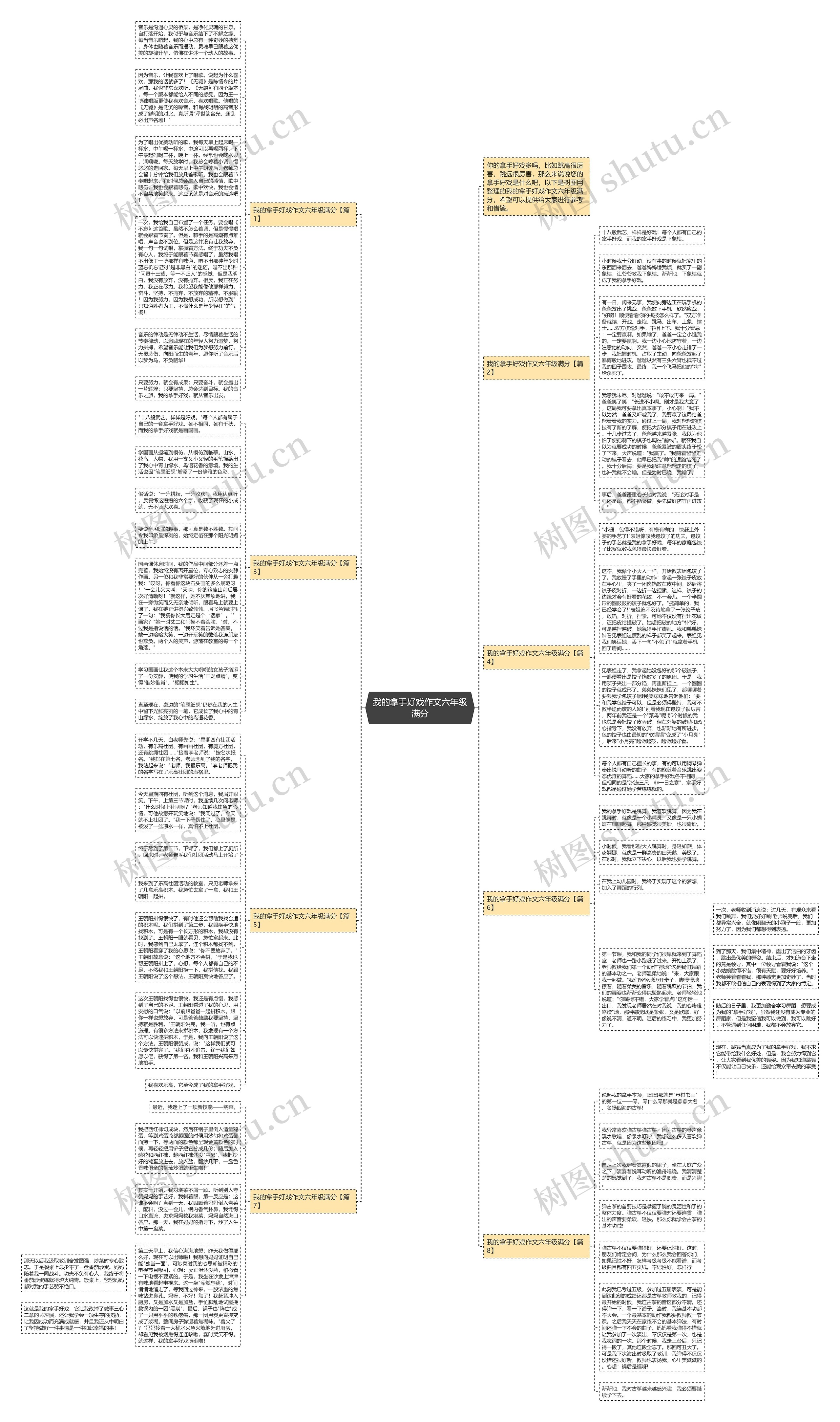 我的拿手好戏作文六年级满分思维导图