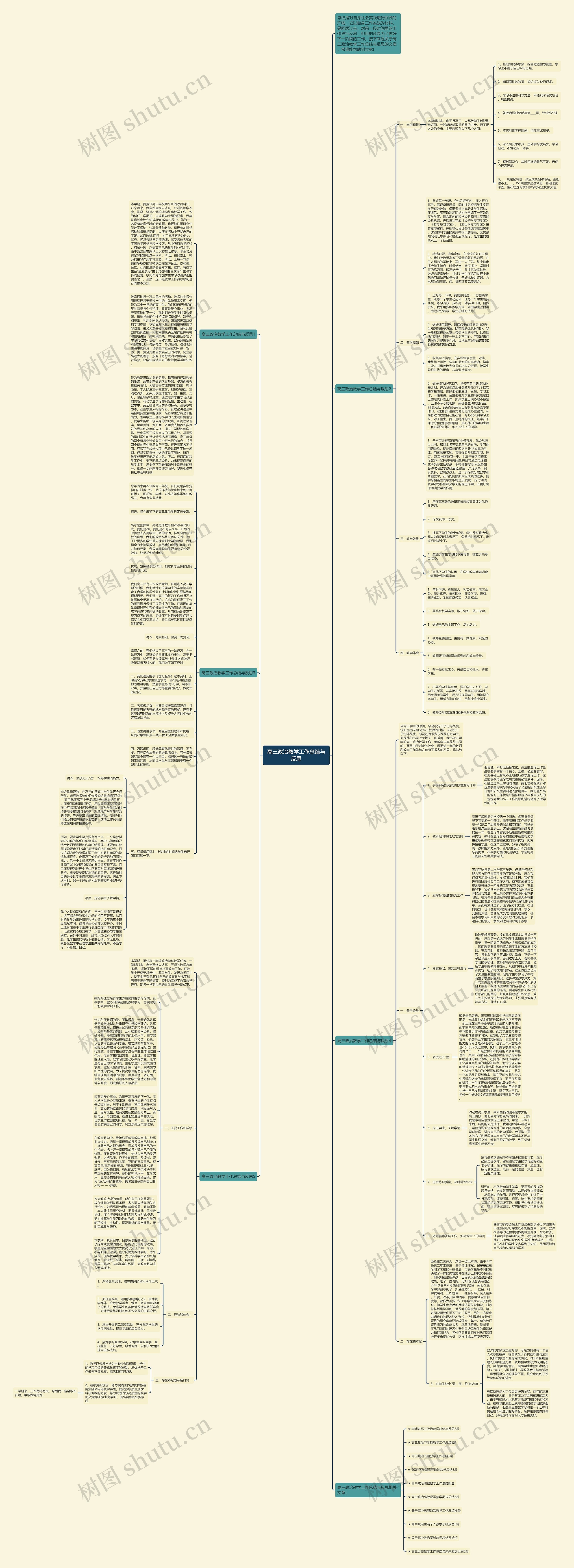 高三政治教学工作总结与反思思维导图