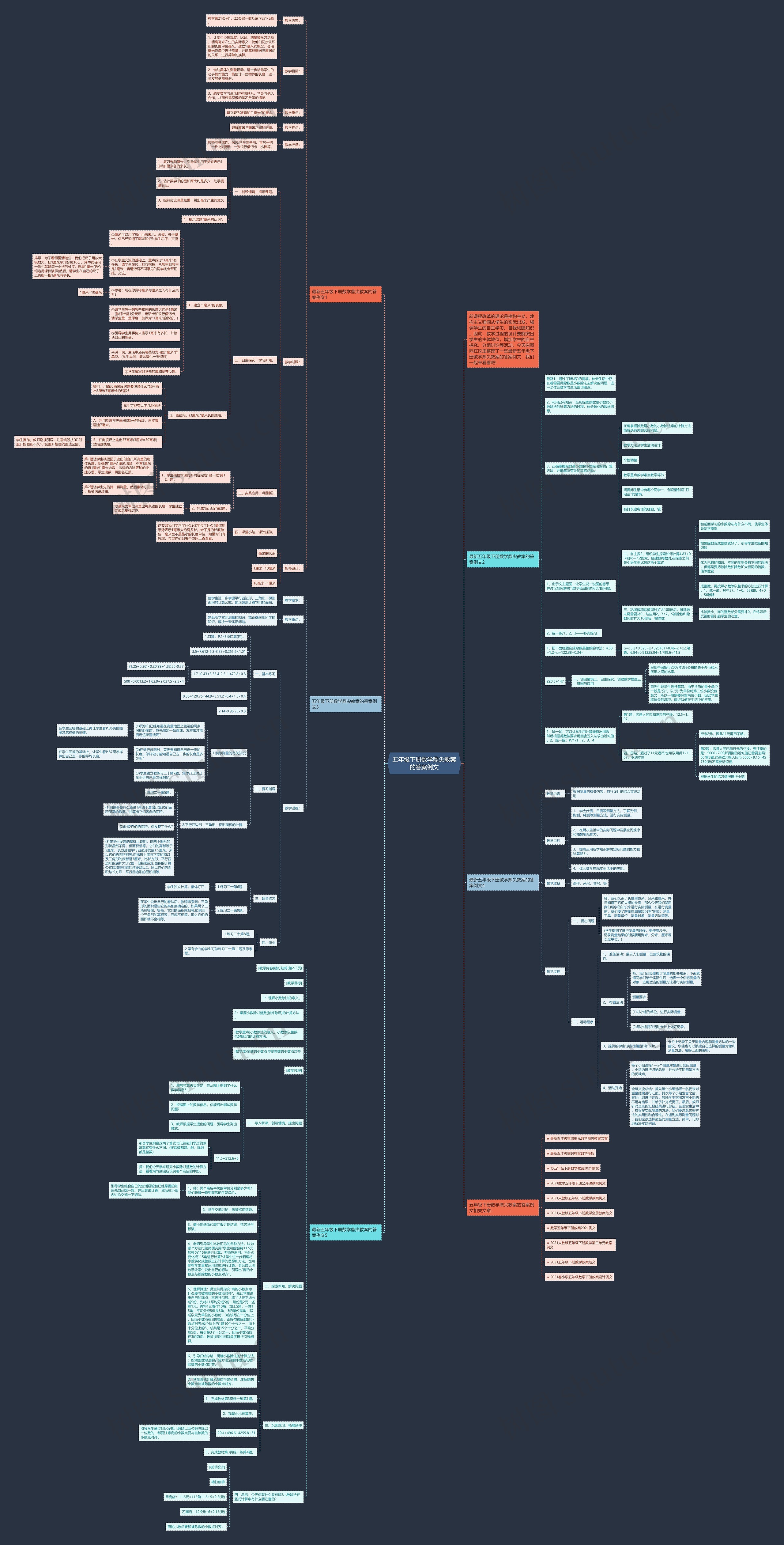 五年级下册数学鼎尖教案的答案例文思维导图