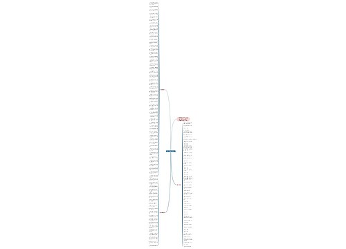 2023新春祝福语100句思维导图