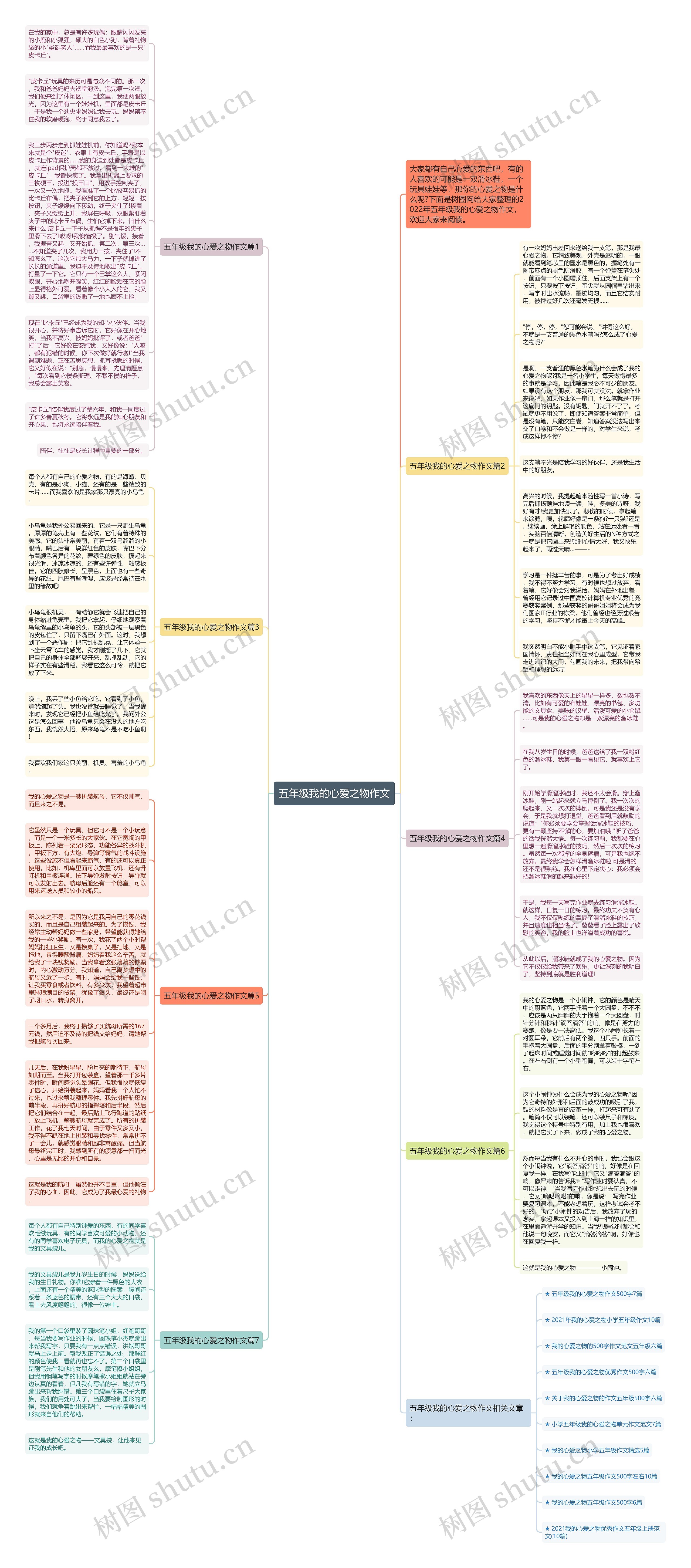 五年级我的心爱之物作文思维导图