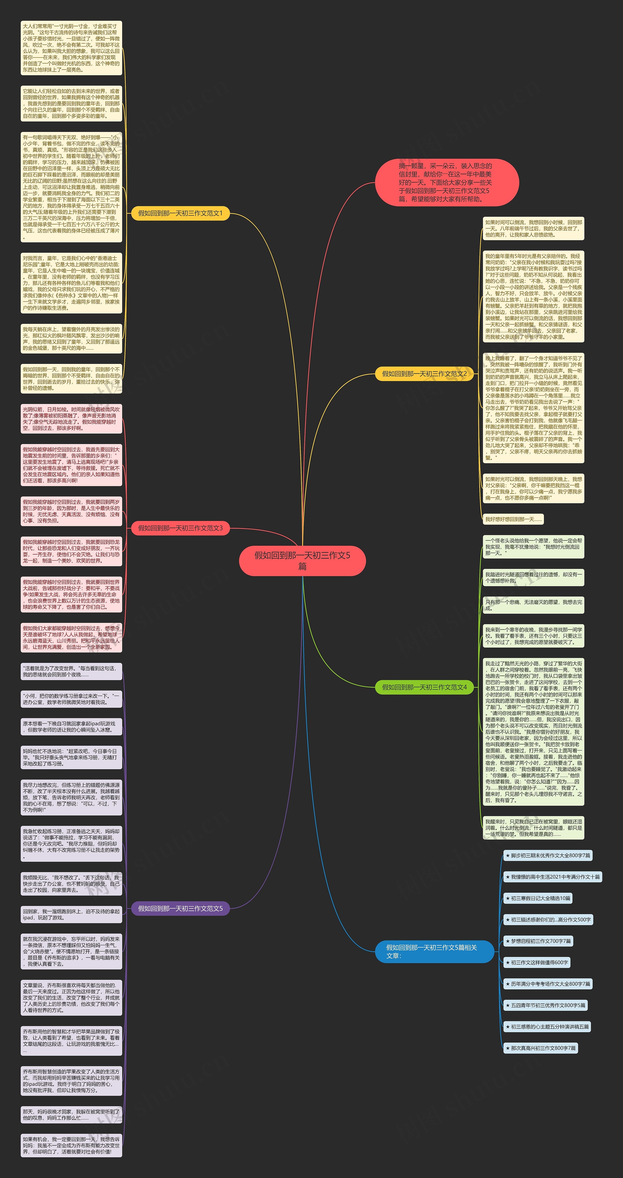 假如回到那一天初三作文5篇思维导图