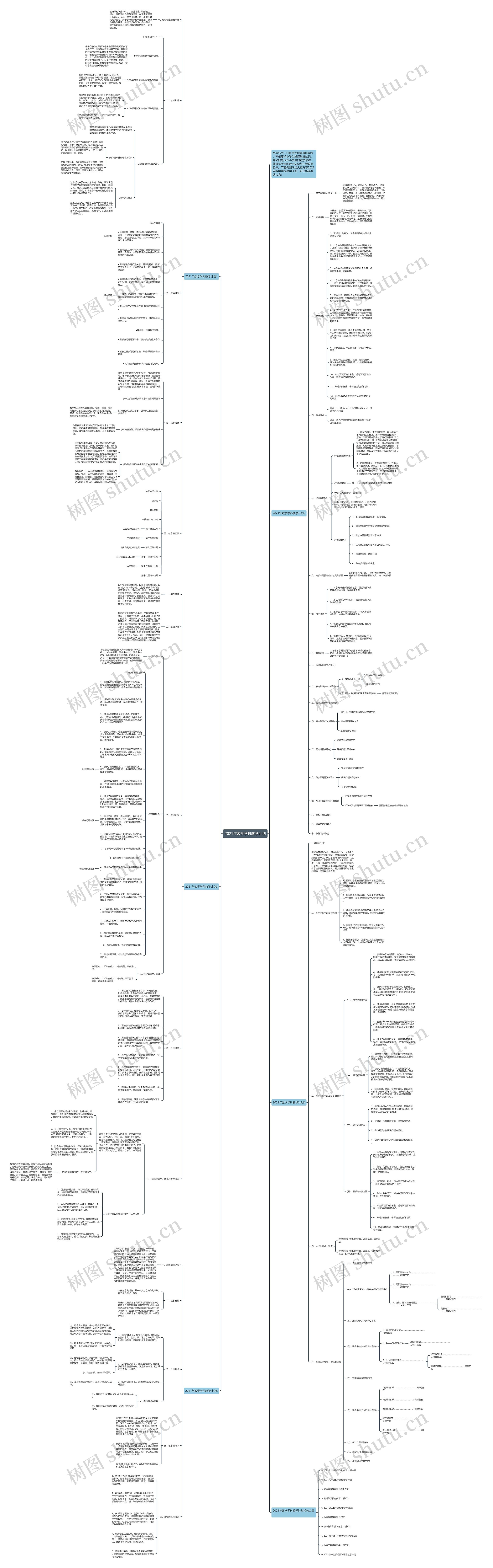 2021年数学学科教学计划思维导图