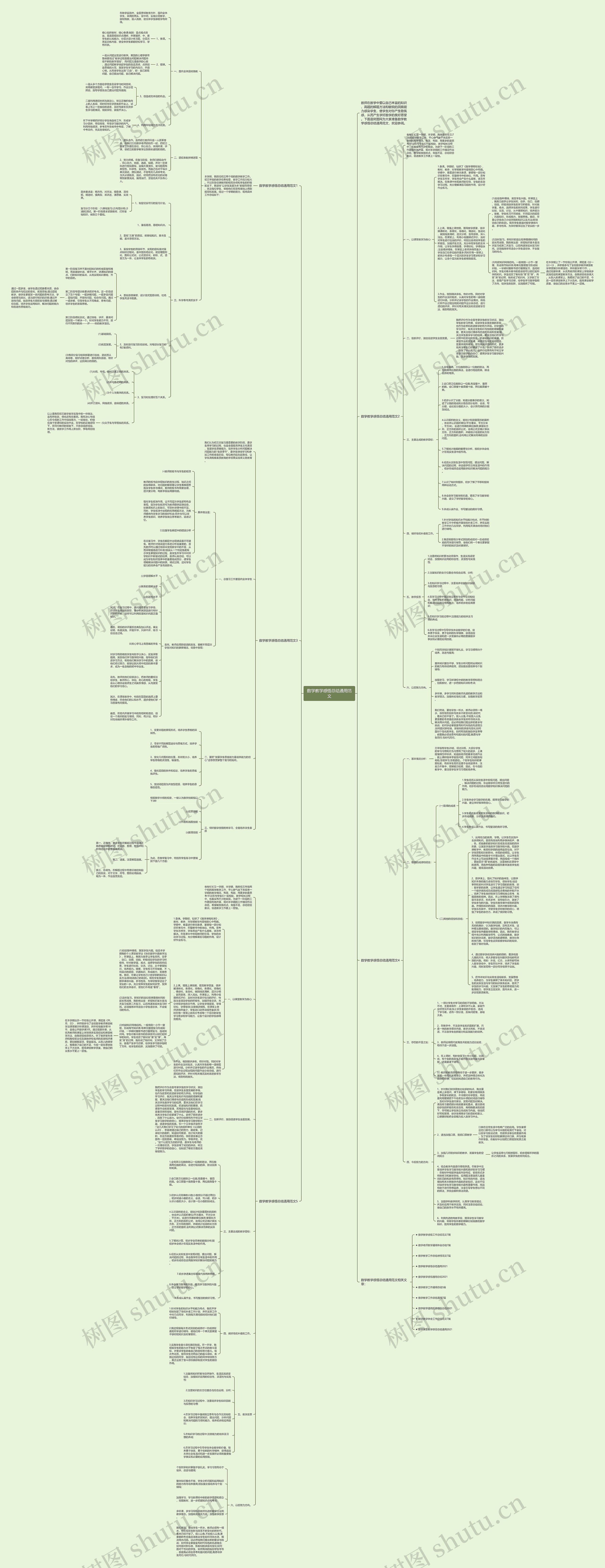 数学教学感悟总结通用范文思维导图