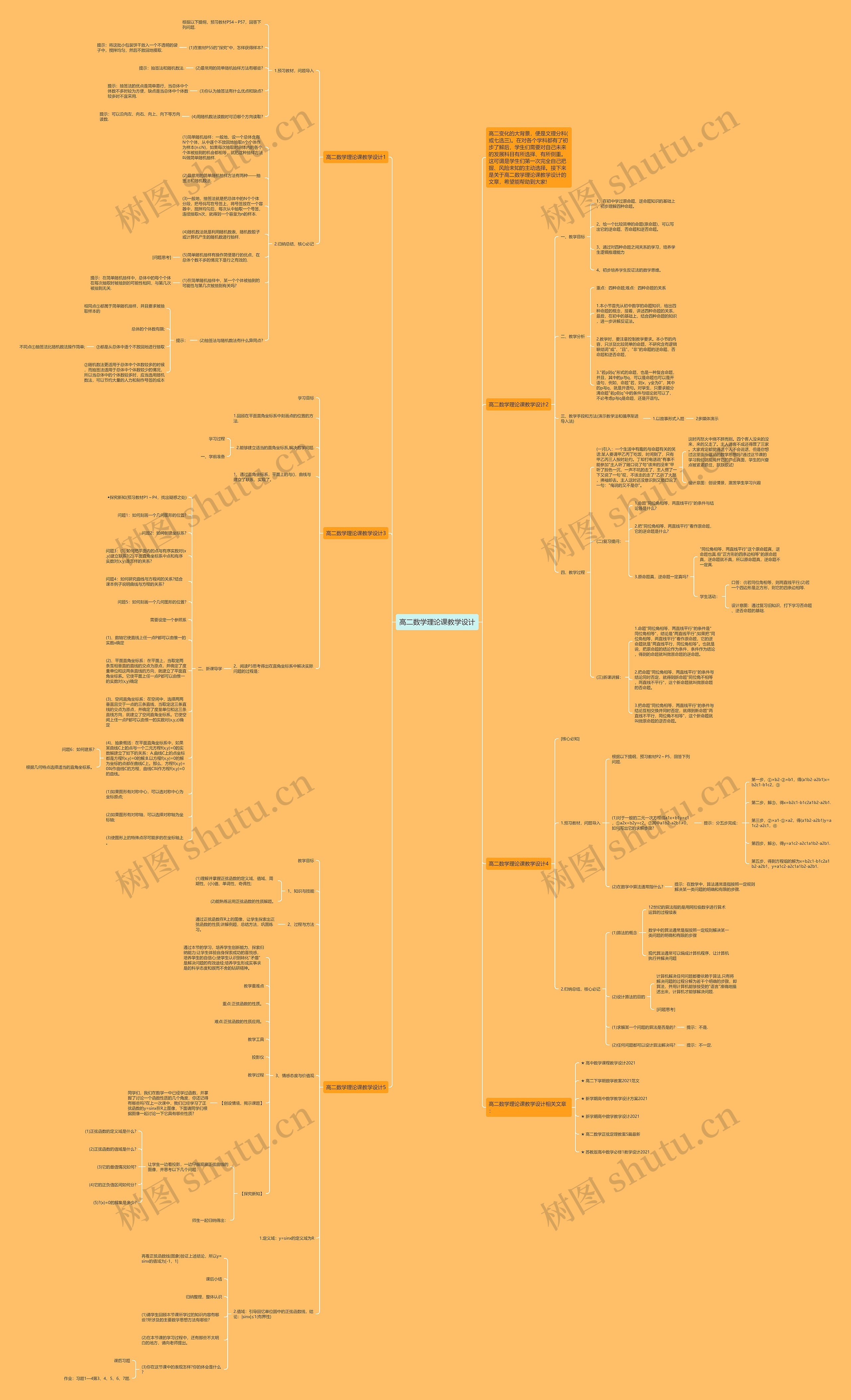 高二数学理论课教学设计思维导图