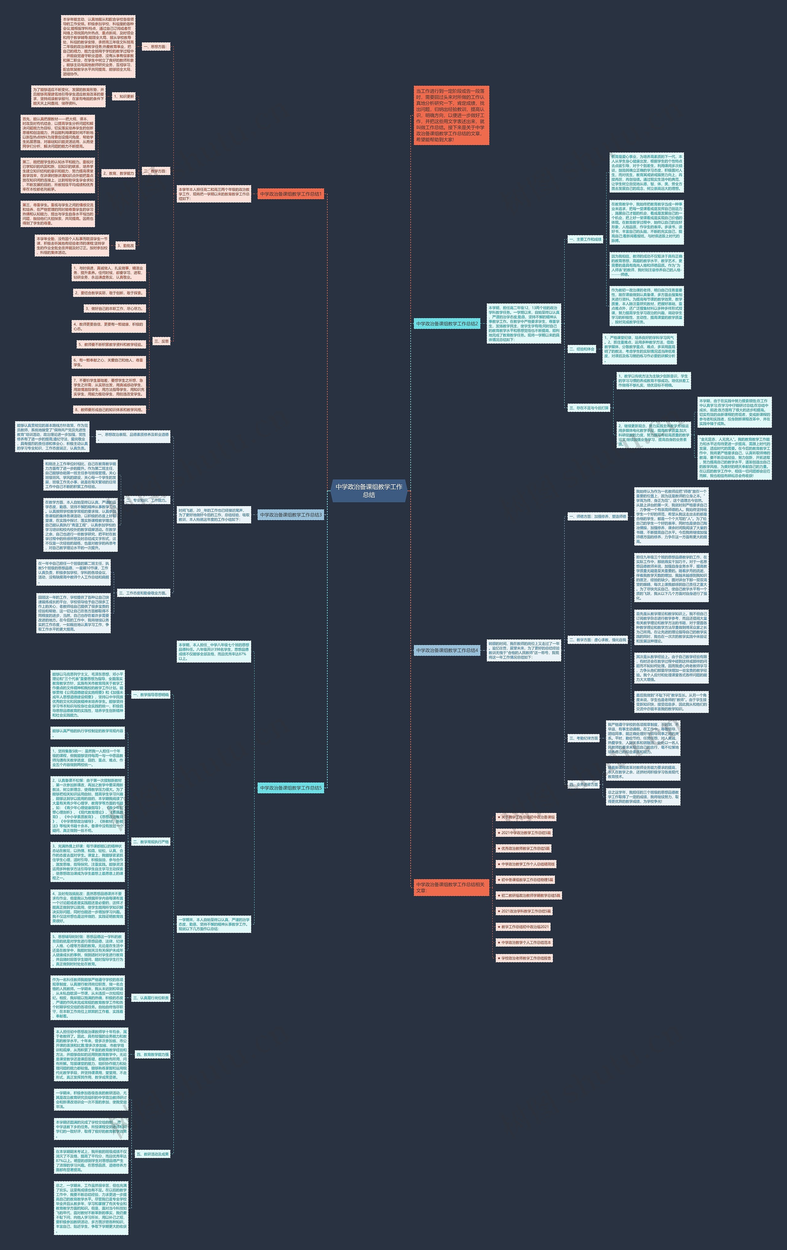 中学政治备课组教学工作总结思维导图