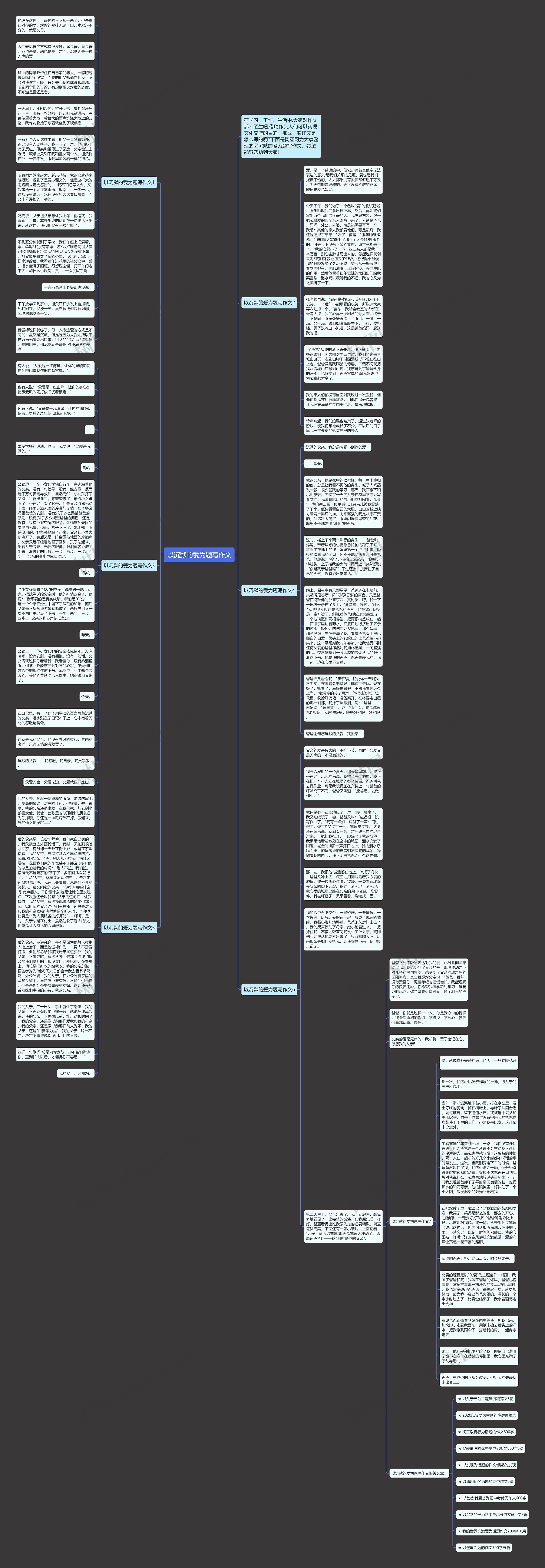 以沉默的爱为题写作文思维导图