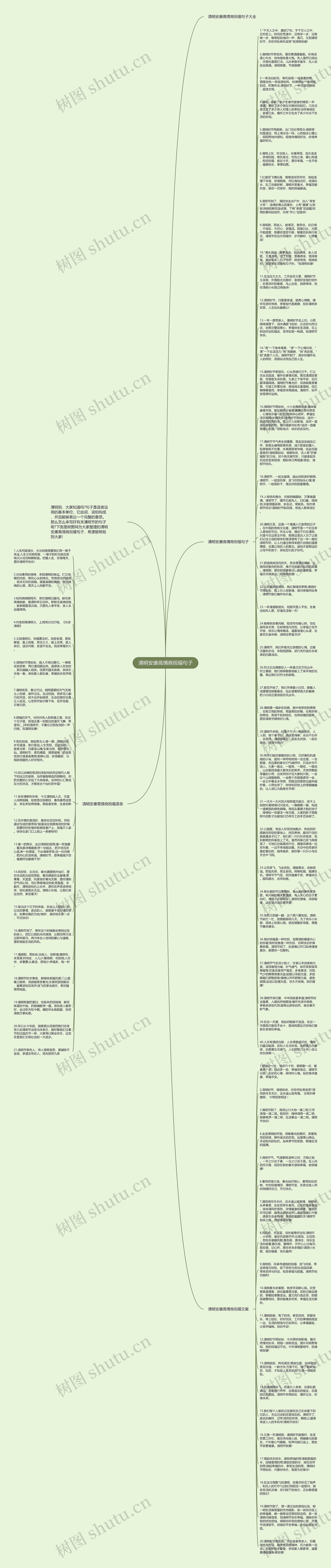 清明安康高情商祝福句子思维导图