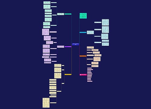 人教版三年级上册数学教学反思思维导图