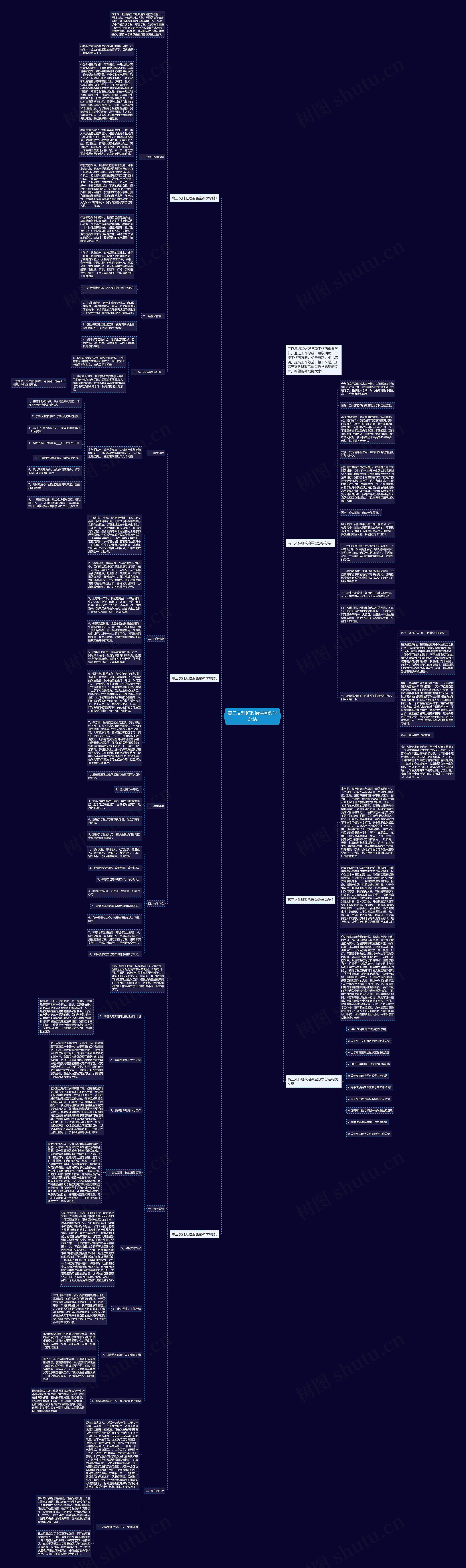 高三文科班政治课堂教学总结思维导图