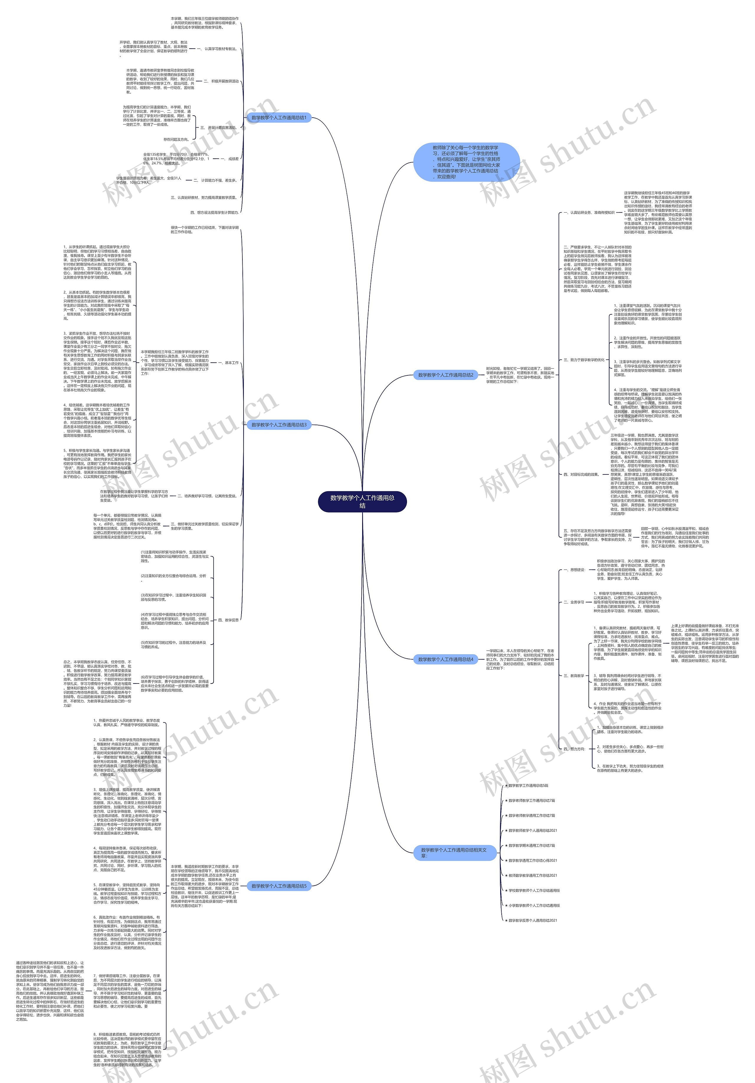 数学教学个人工作通用总结思维导图