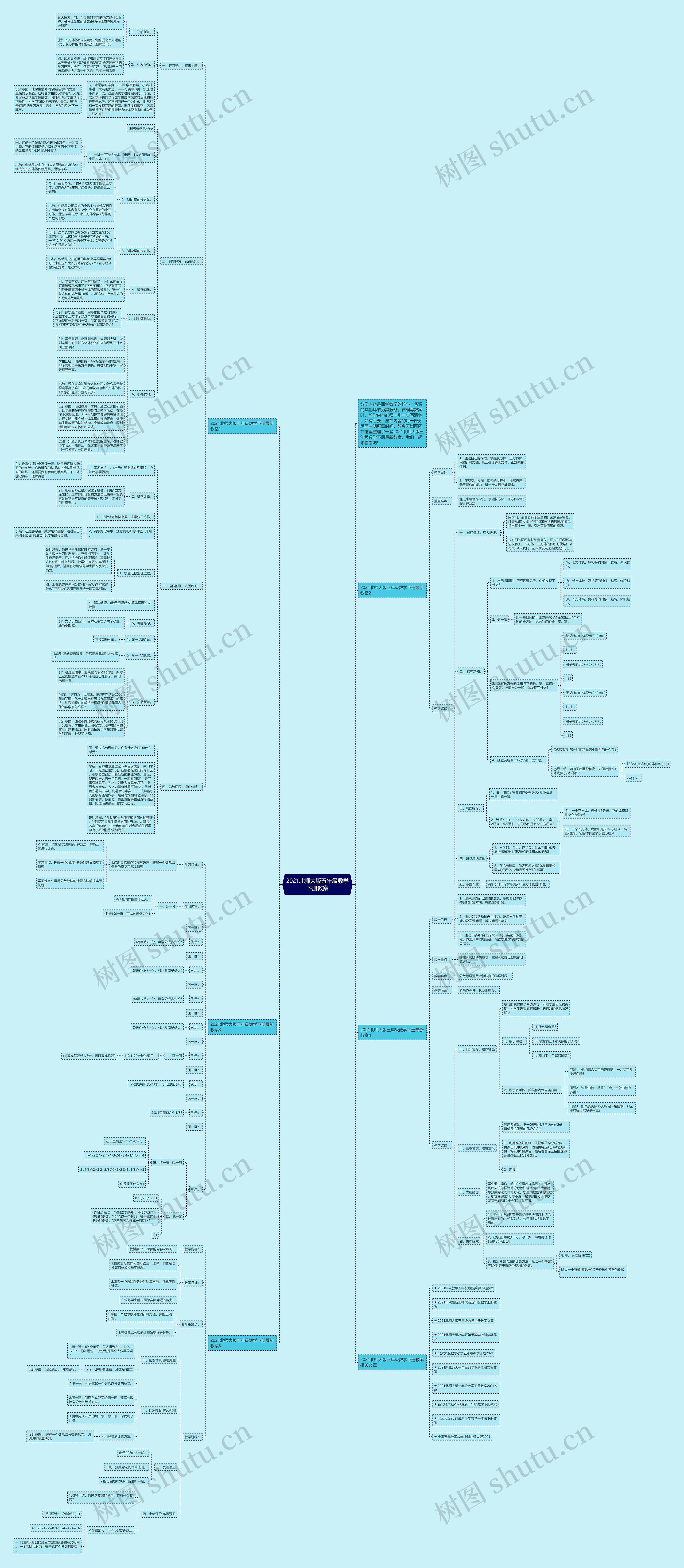 2021北师大版五年级数学下册教案思维导图